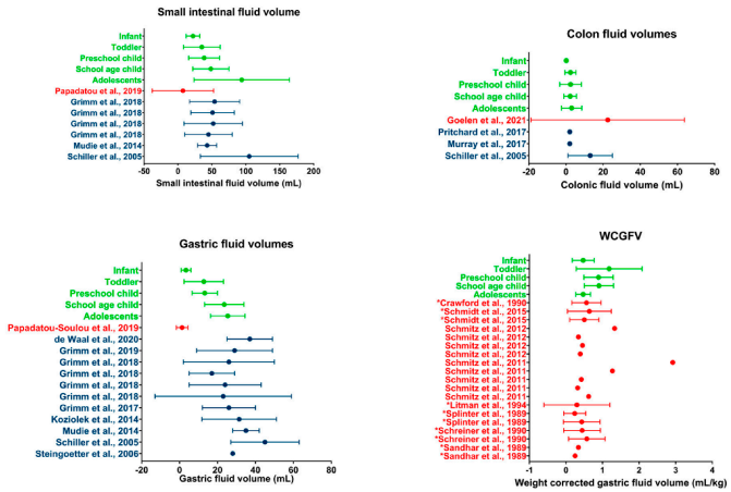 Pharmaceutics 15 02323 i002