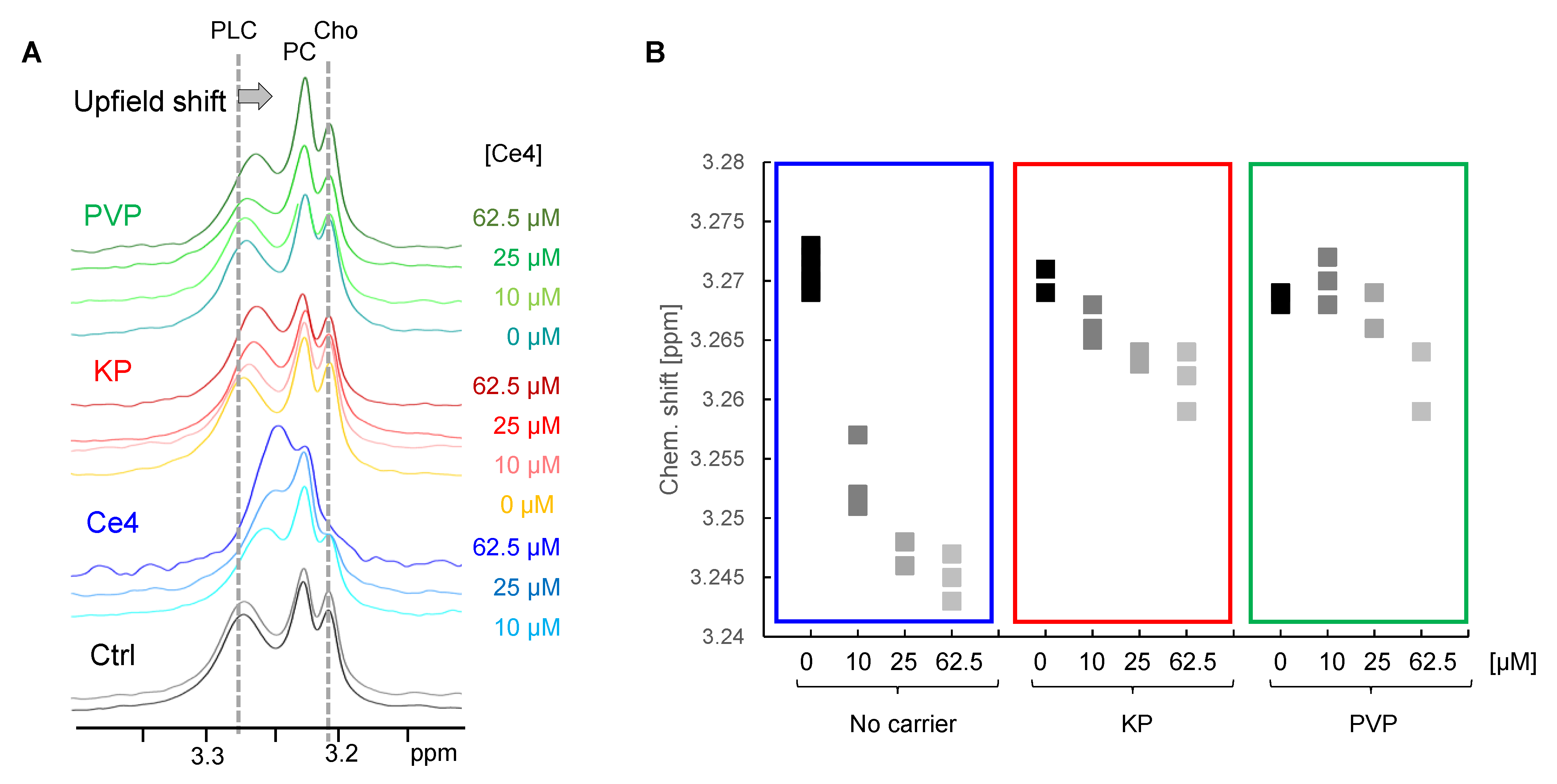 Pharmaceutics 15 02324 g005
