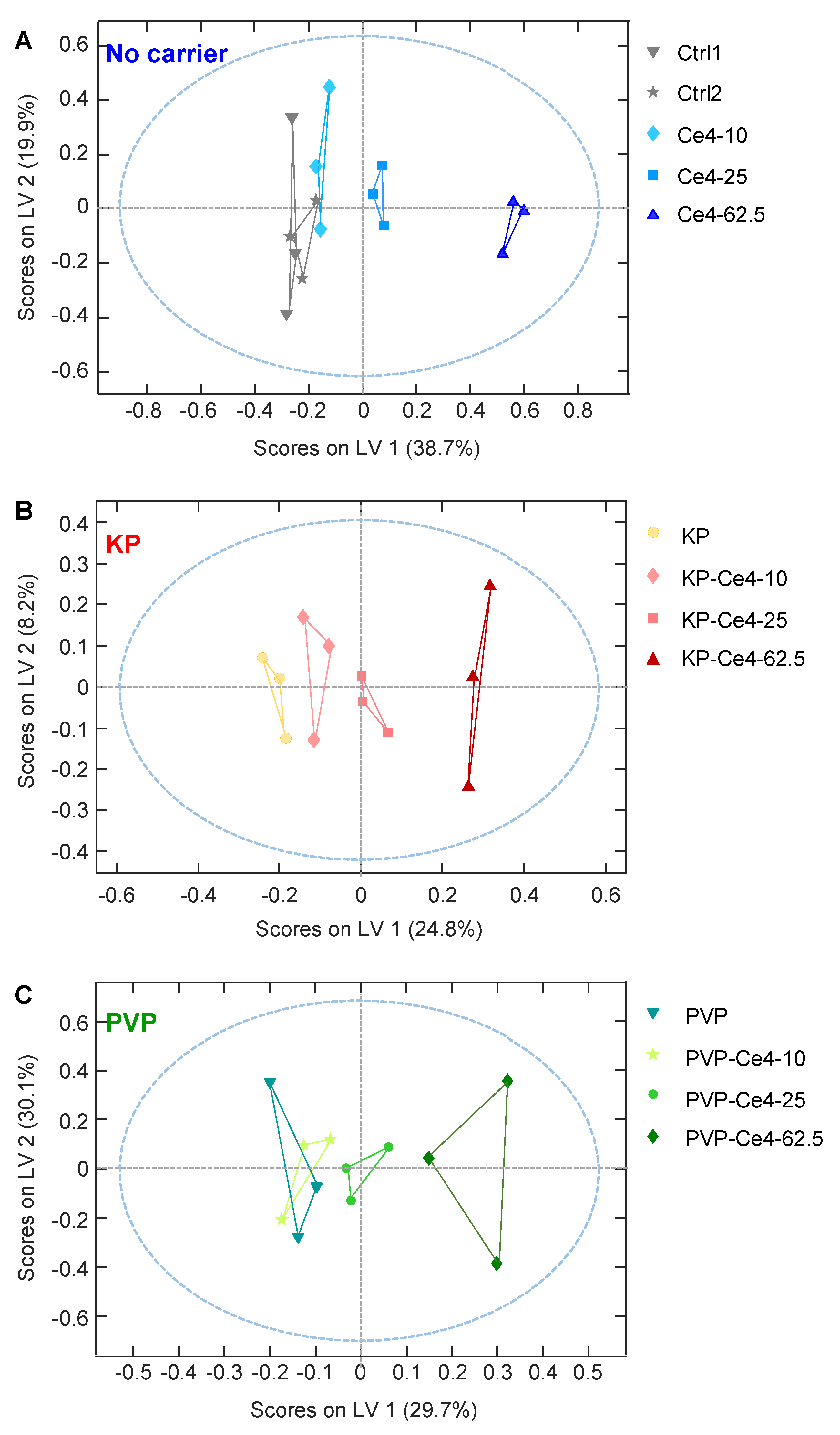 Pharmaceutics 15 02324 g008