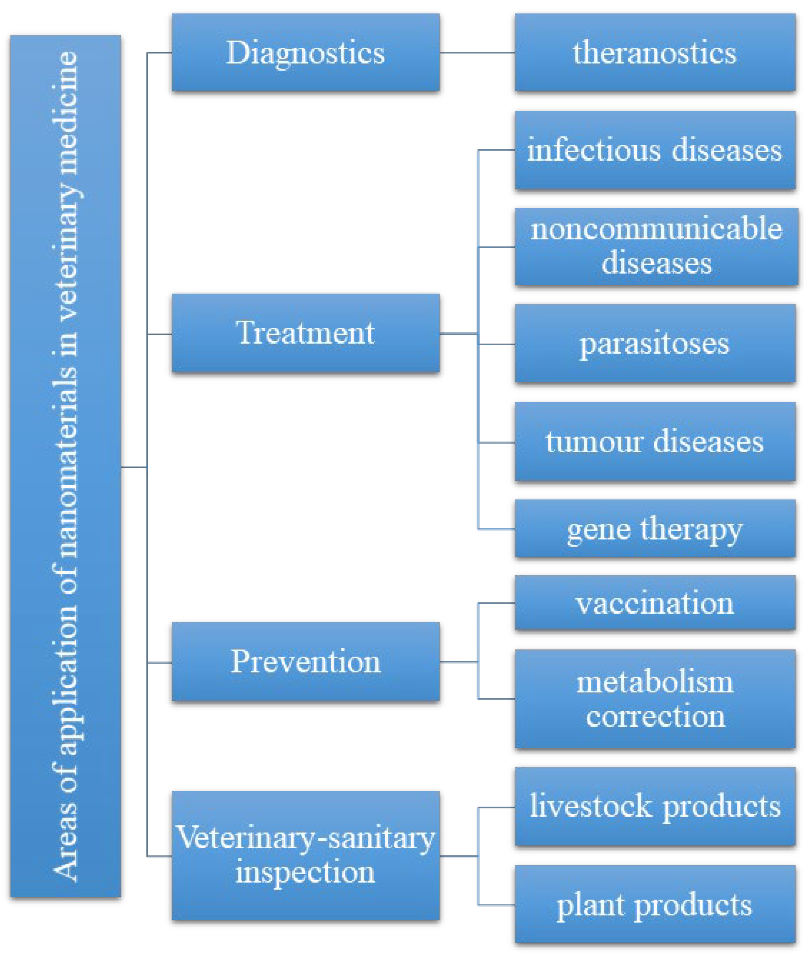 Pharmaceutics 15 02326 g001