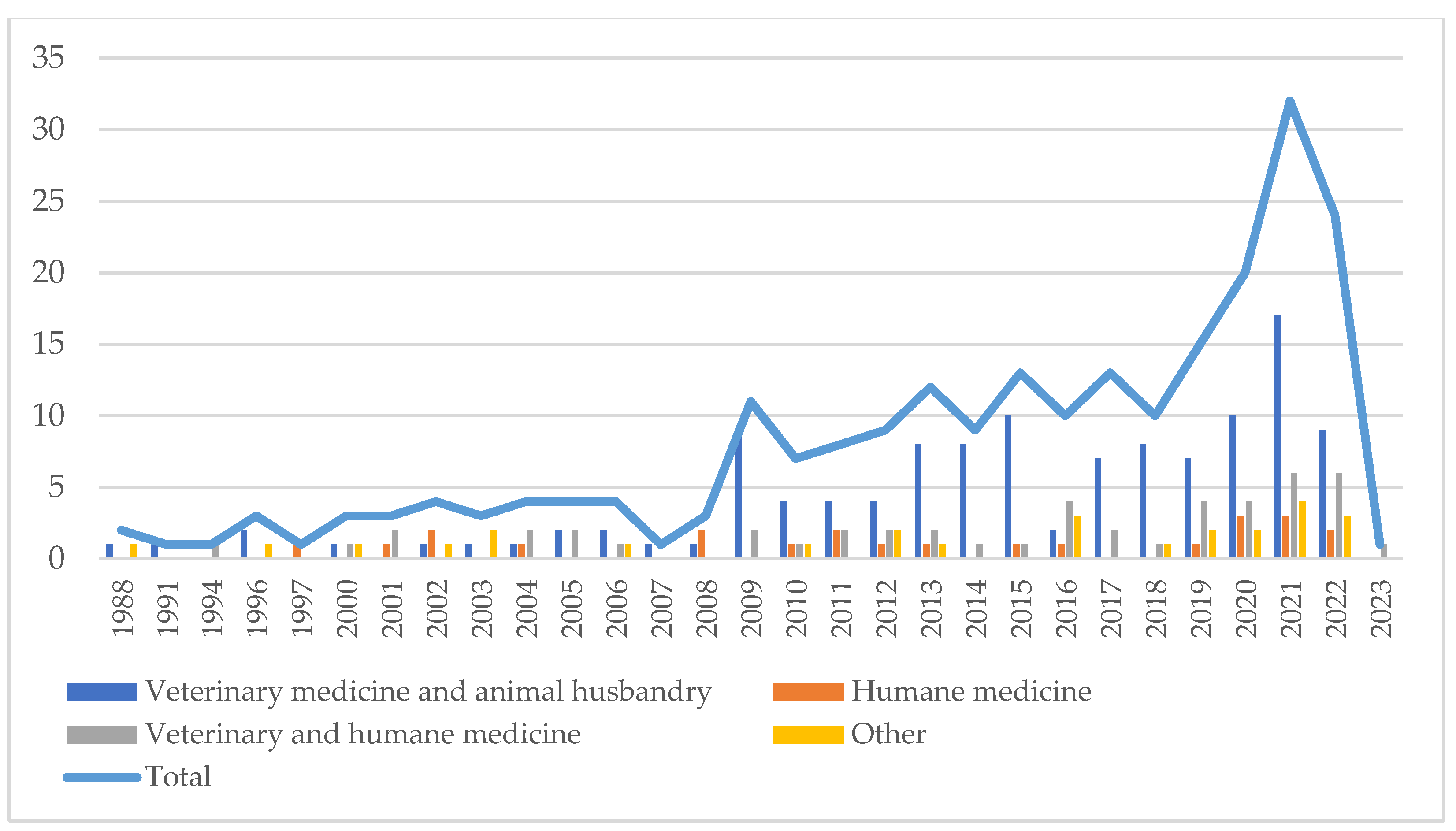 Pharmaceutics 15 02326 g002