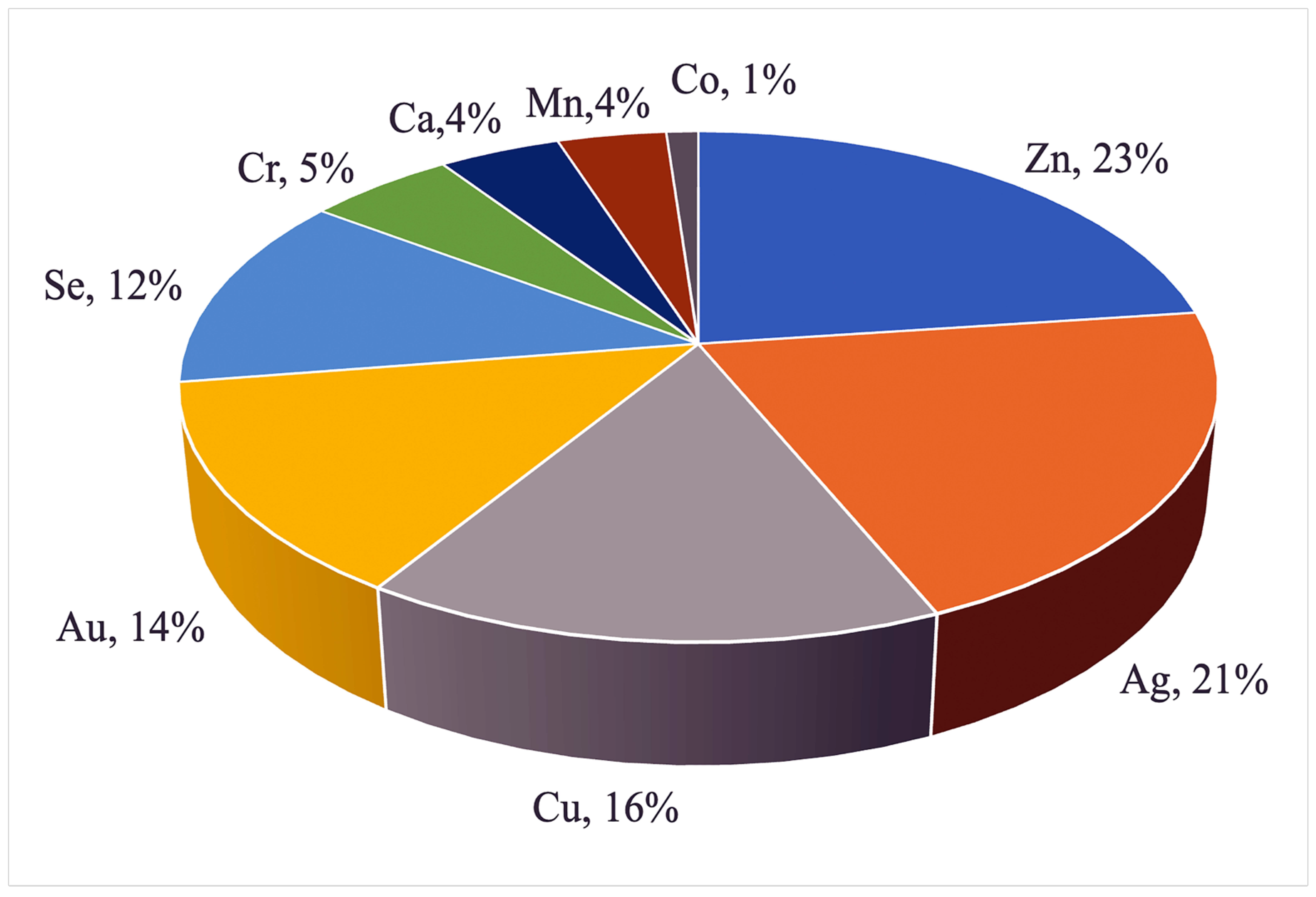 Pharmaceutics 15 02326 g005