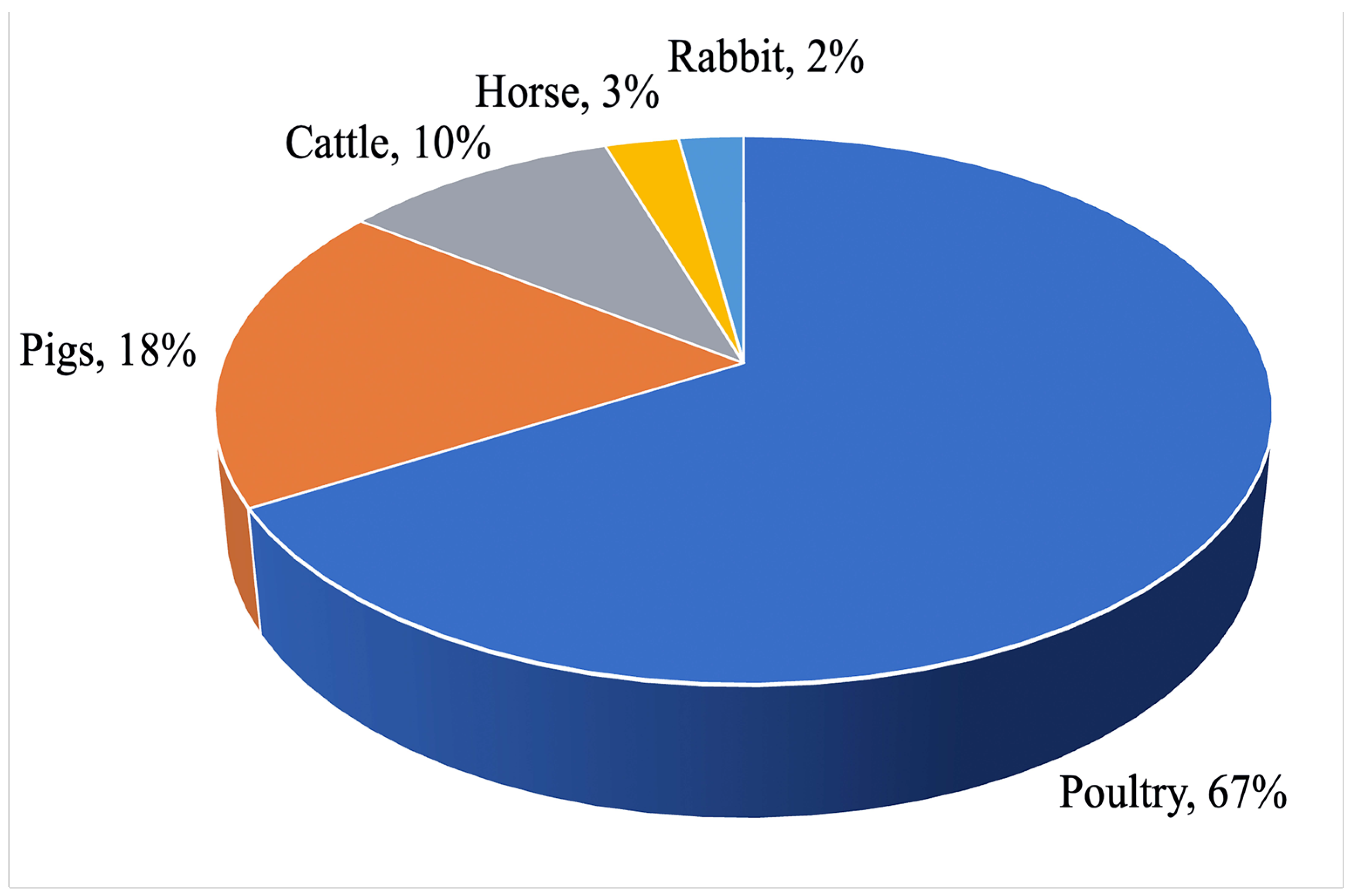Pharmaceutics 15 02326 g006