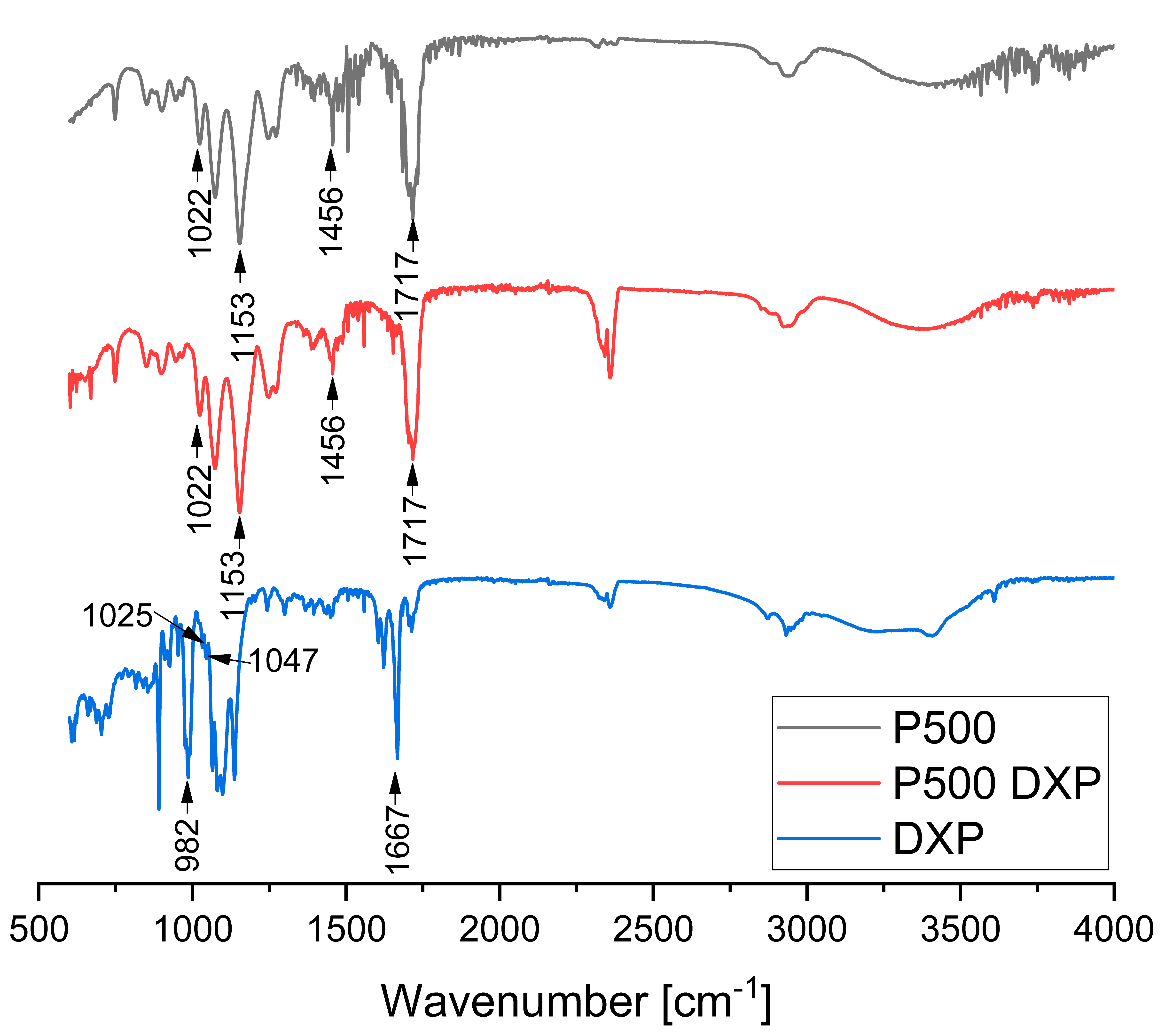 Pharmaceutics 15 02328 g008