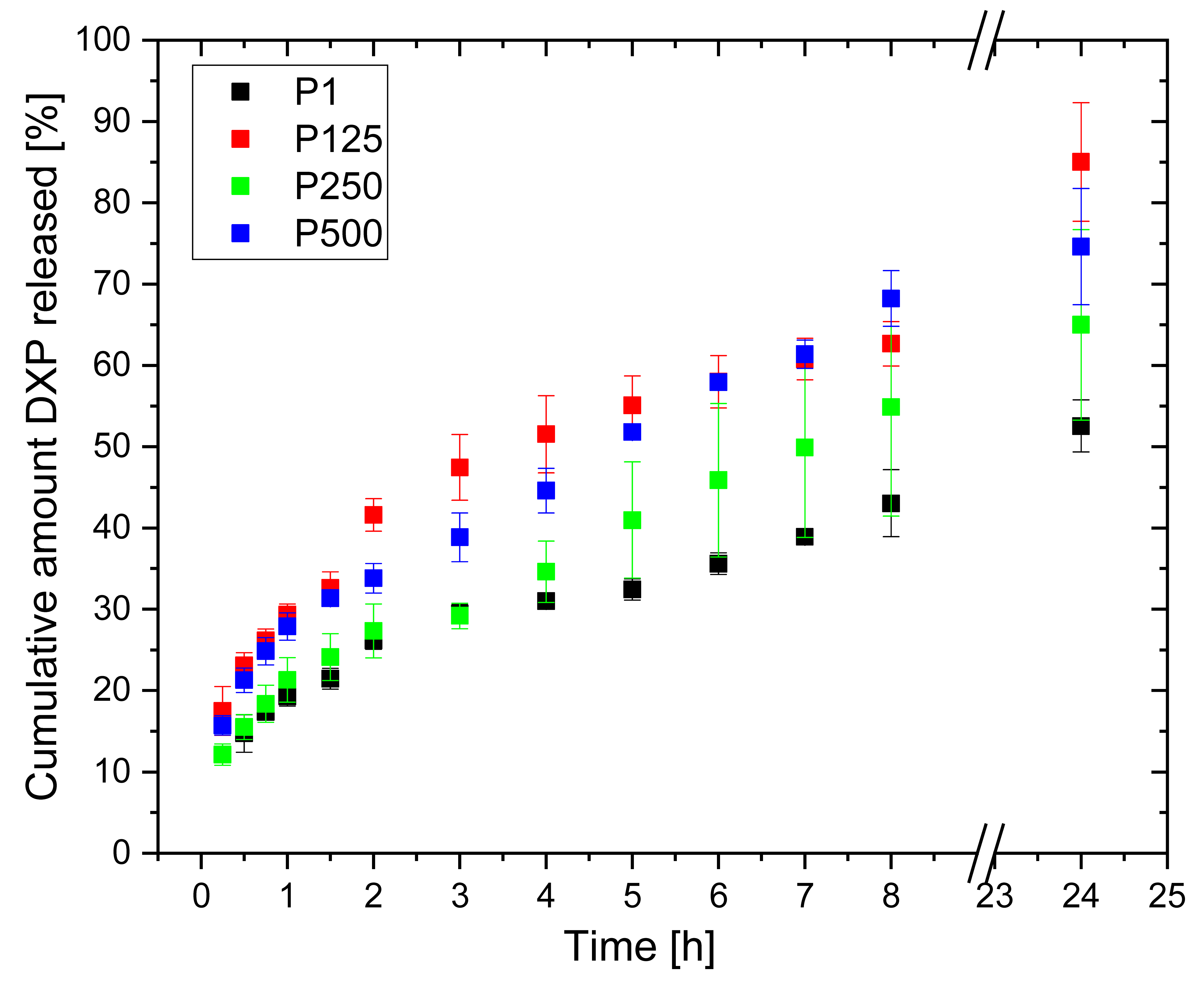Pharmaceutics 15 02328 g011