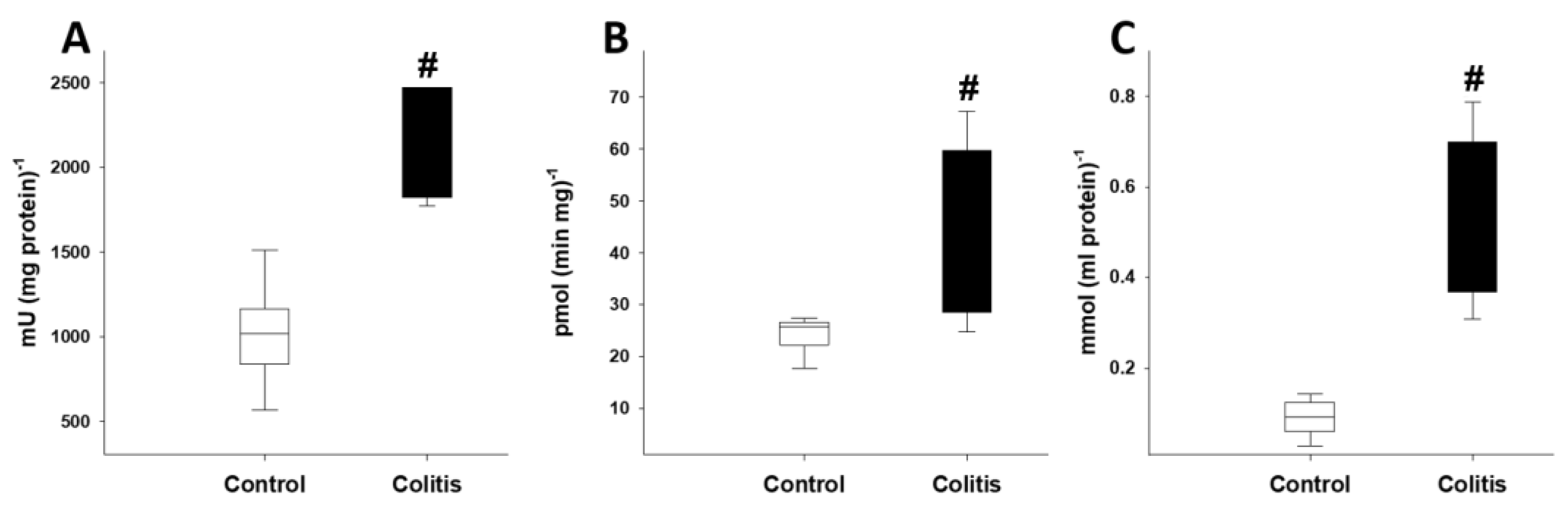 Pharmaceutics 15 02329 g003