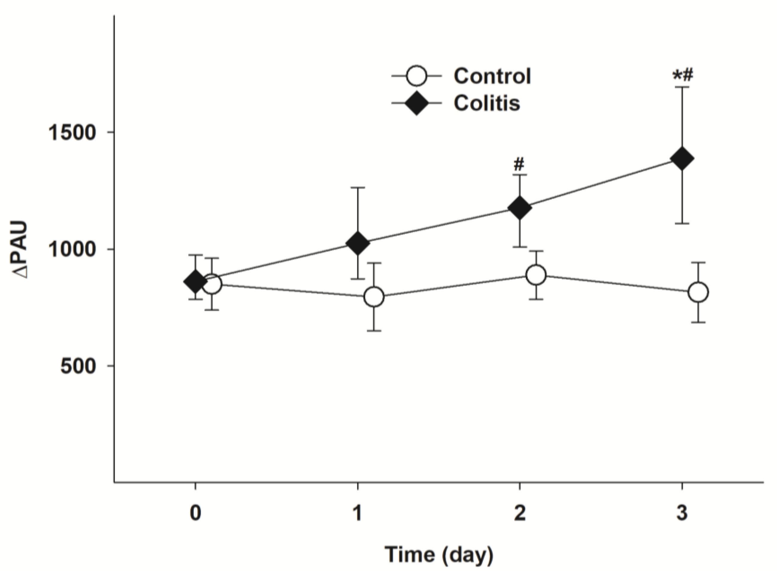 Pharmaceutics 15 02329 g005