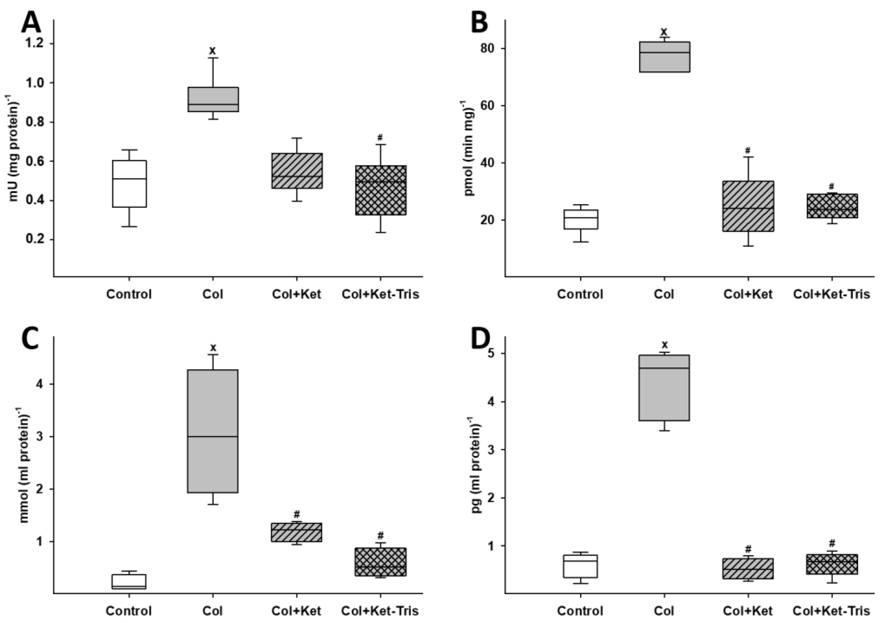 Pharmaceutics 15 02329 g008