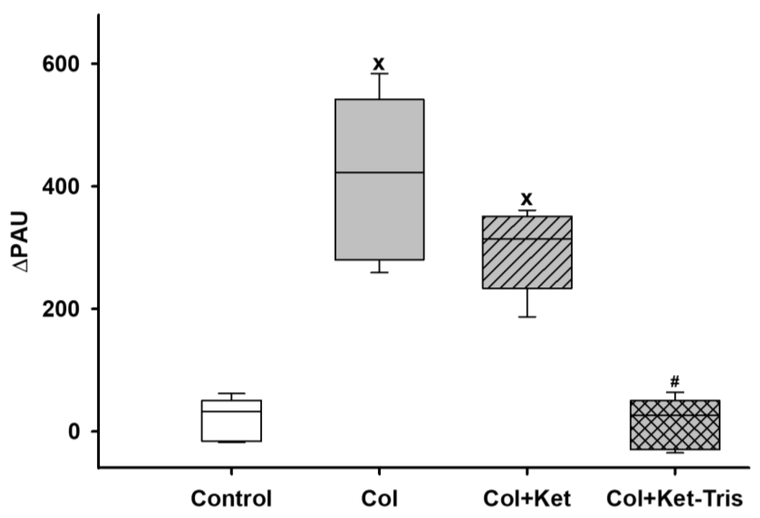 Pharmaceutics 15 02329 g010