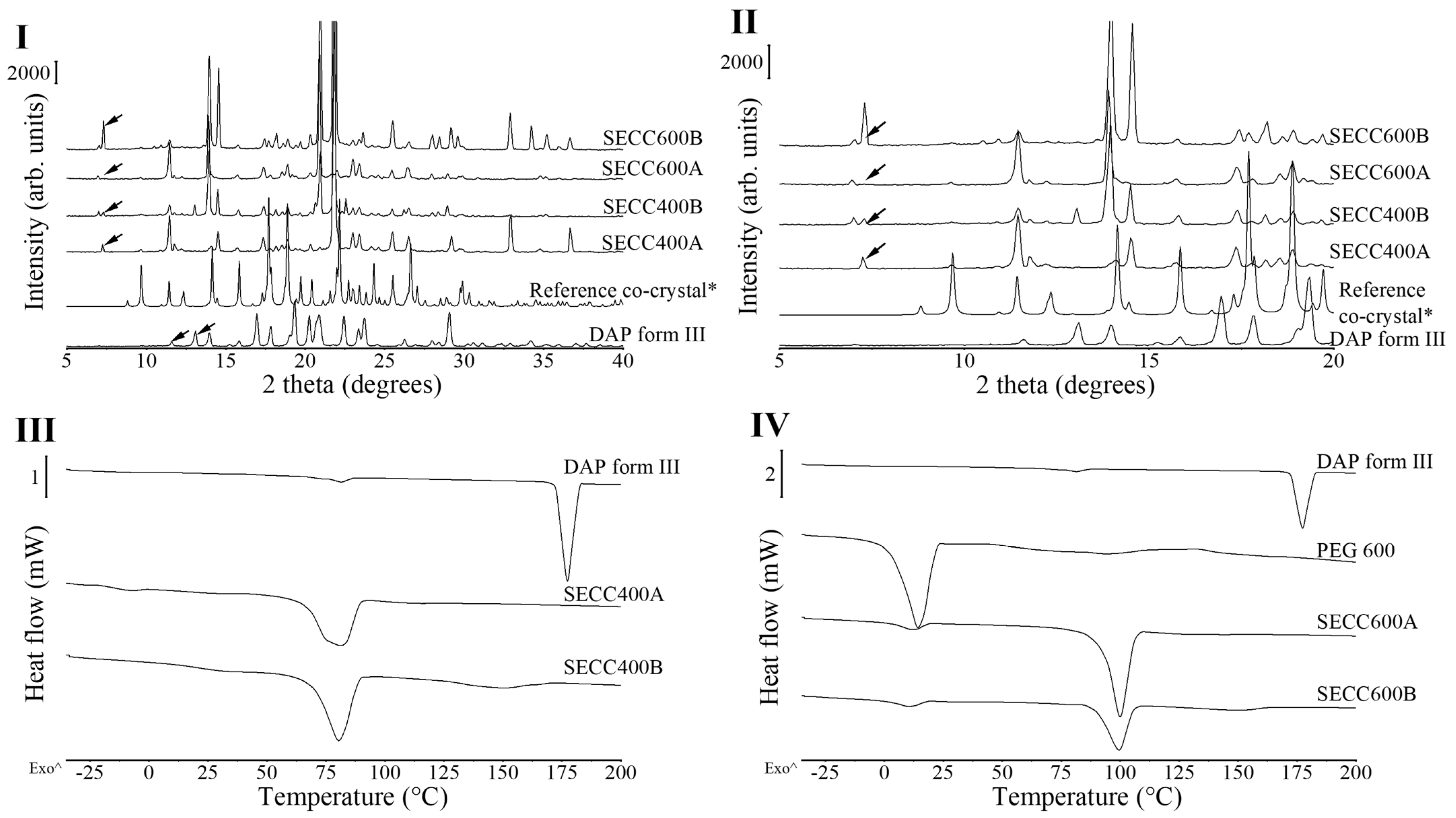 Pharmaceutics 15 02330 g001