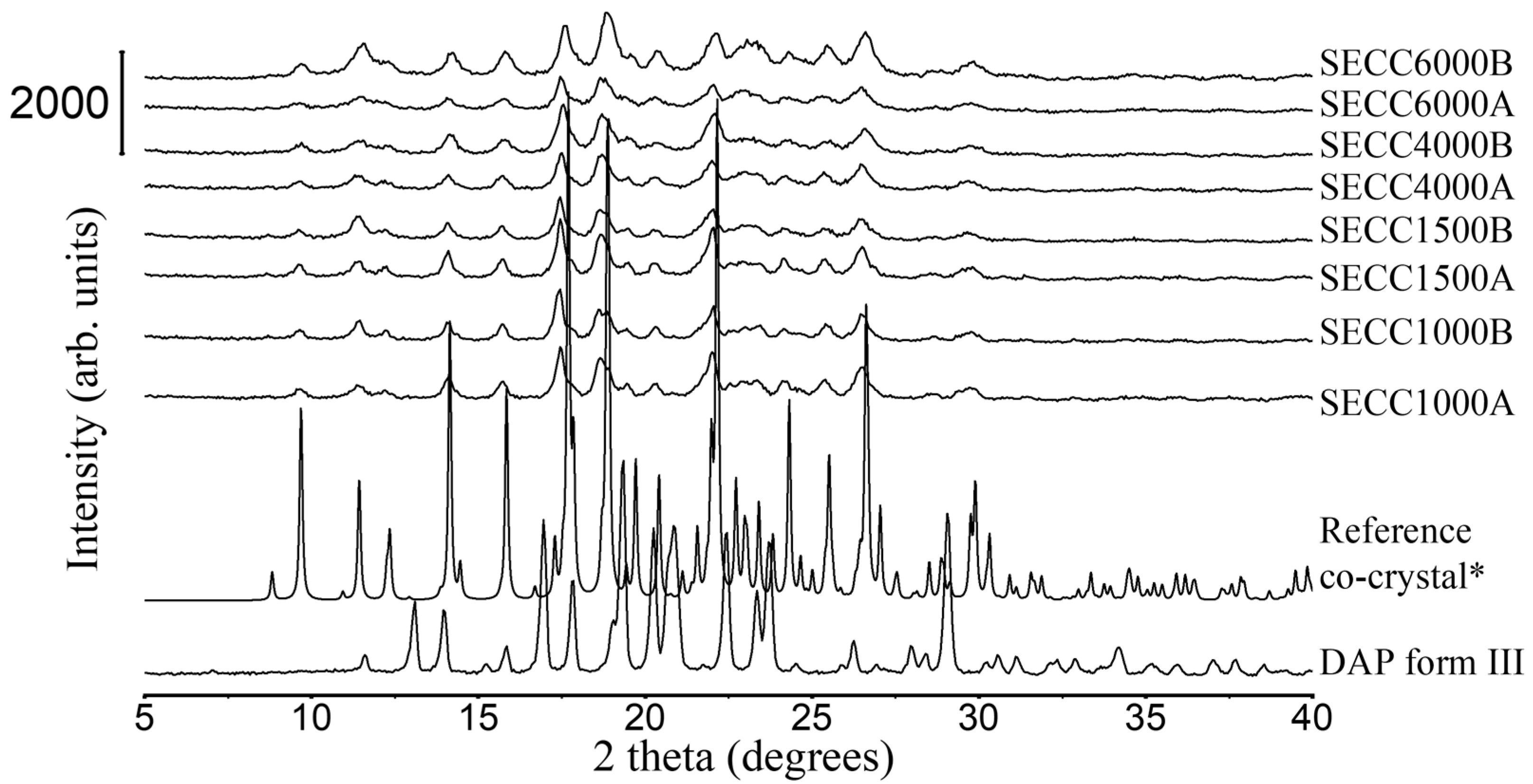 Pharmaceutics 15 02330 g002