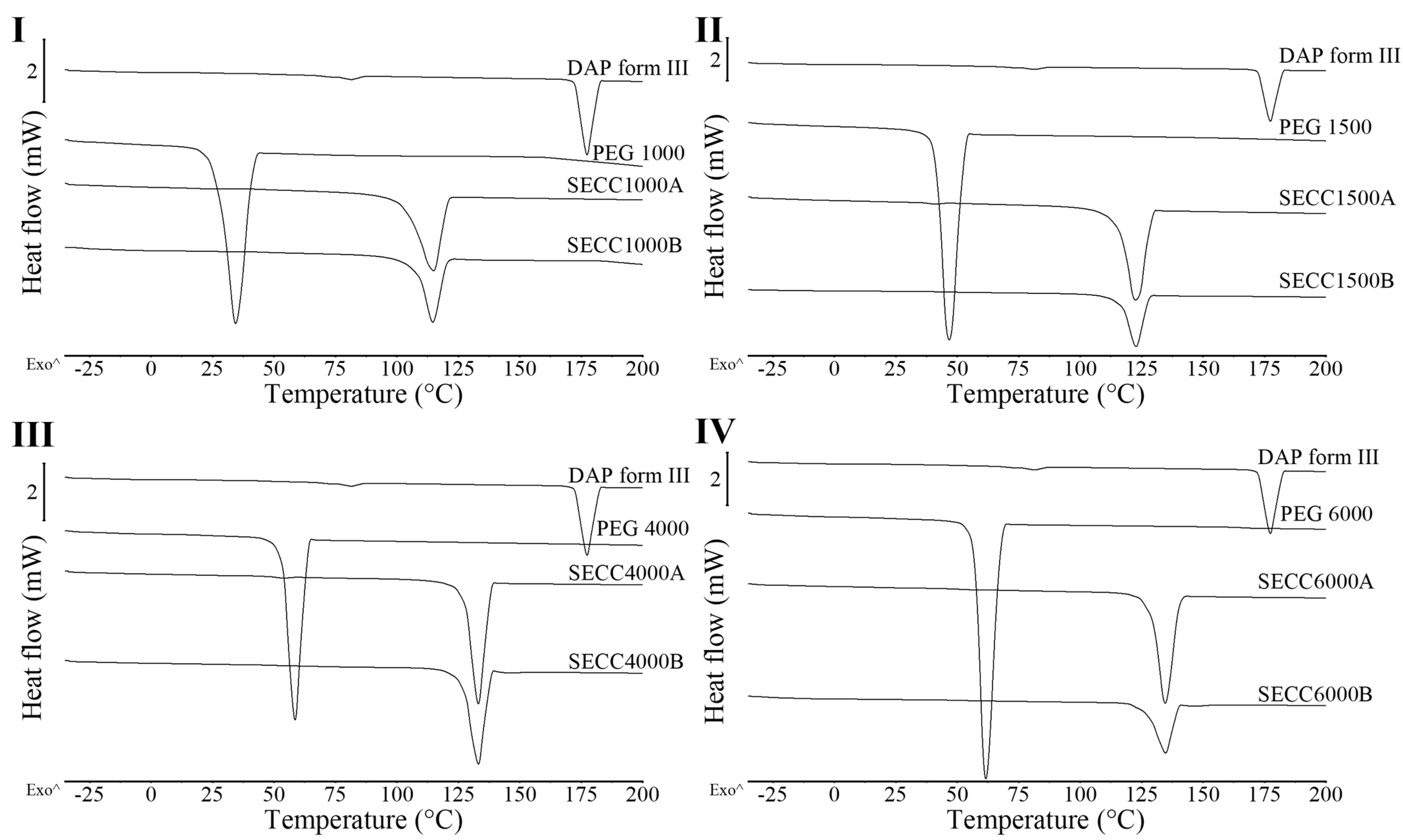 Pharmaceutics 15 02330 g003