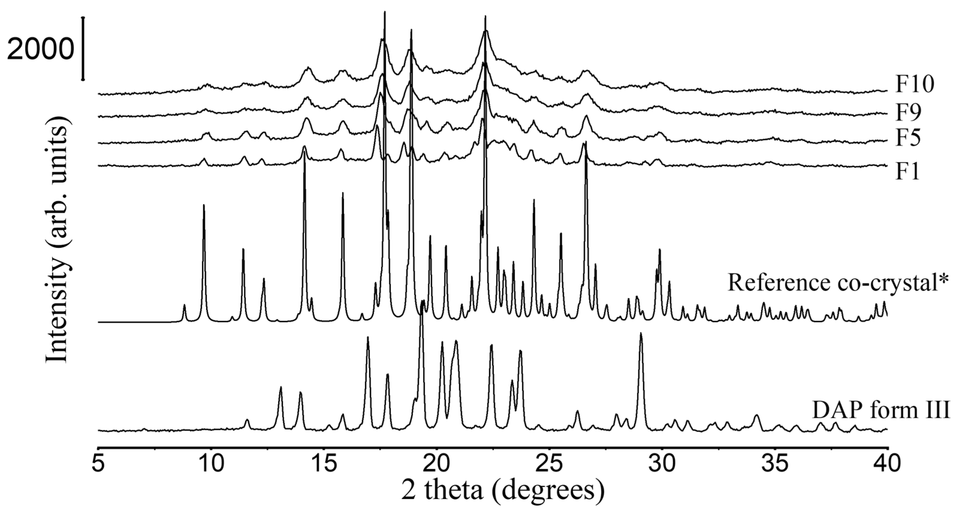 Pharmaceutics 15 02330 g004