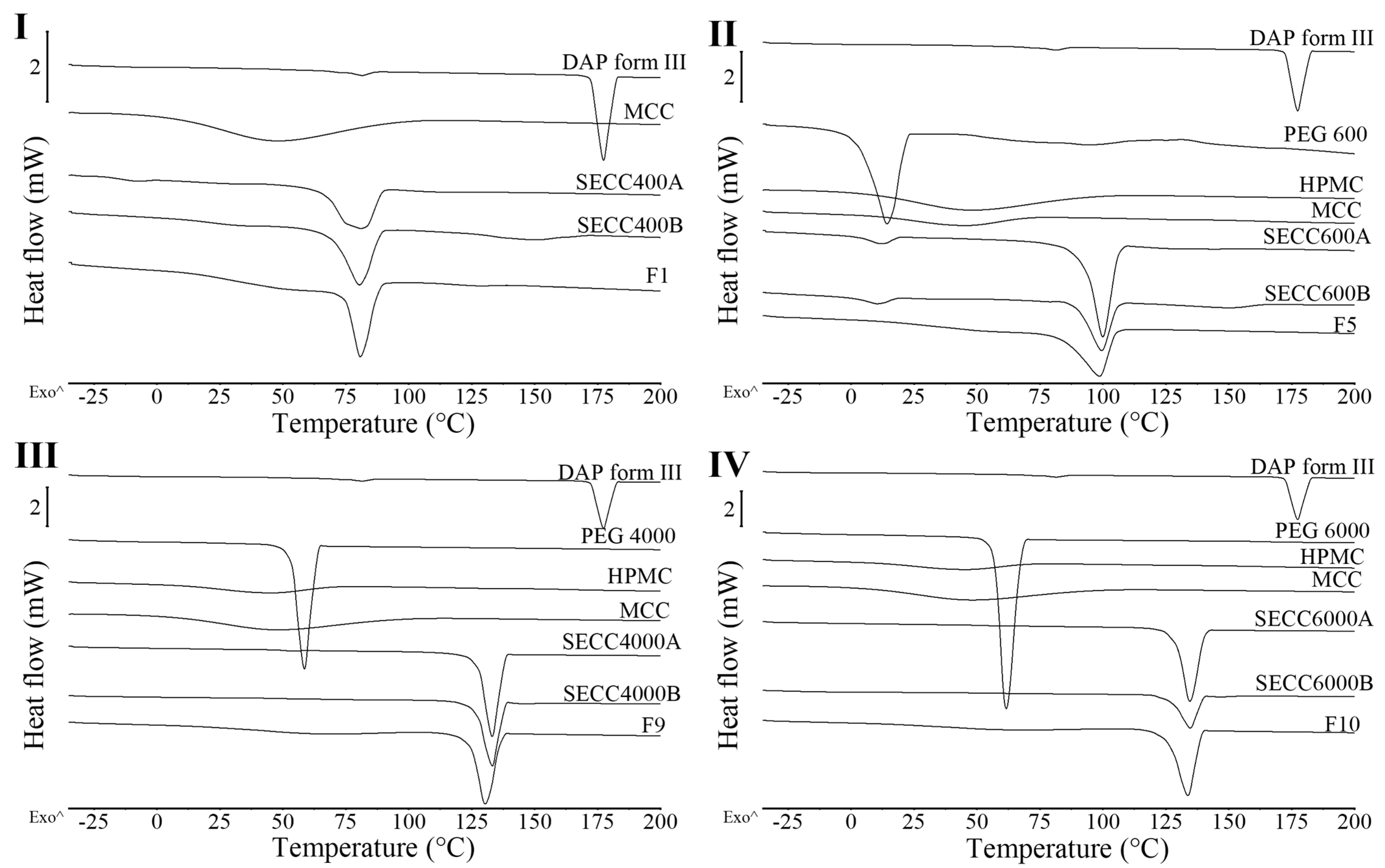Pharmaceutics 15 02330 g005