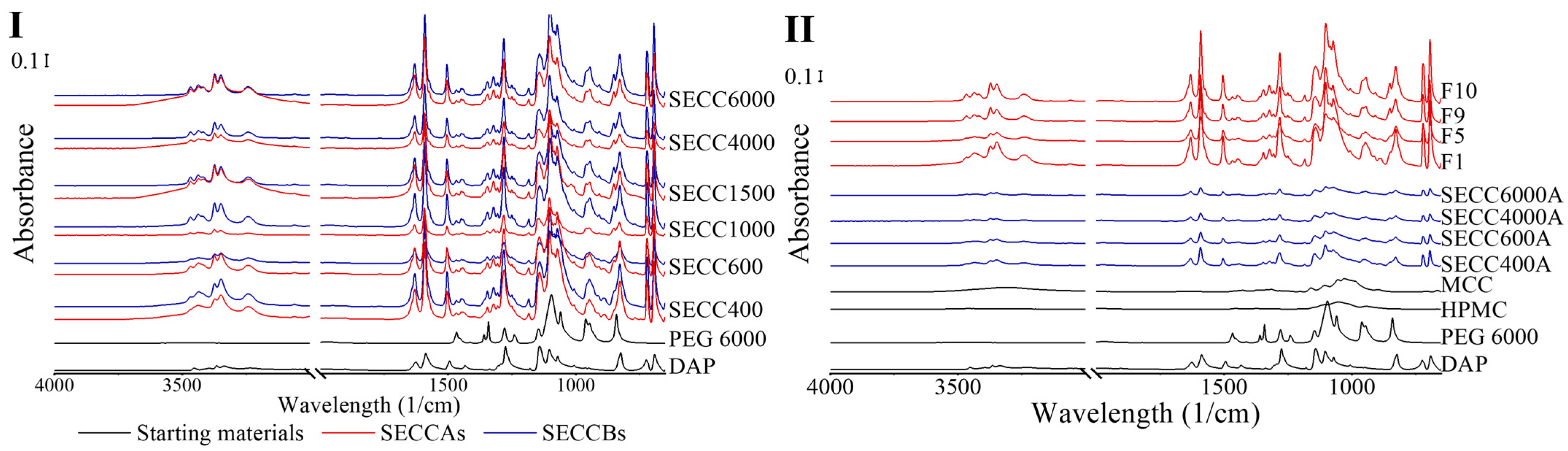 Pharmaceutics 15 02330 g007