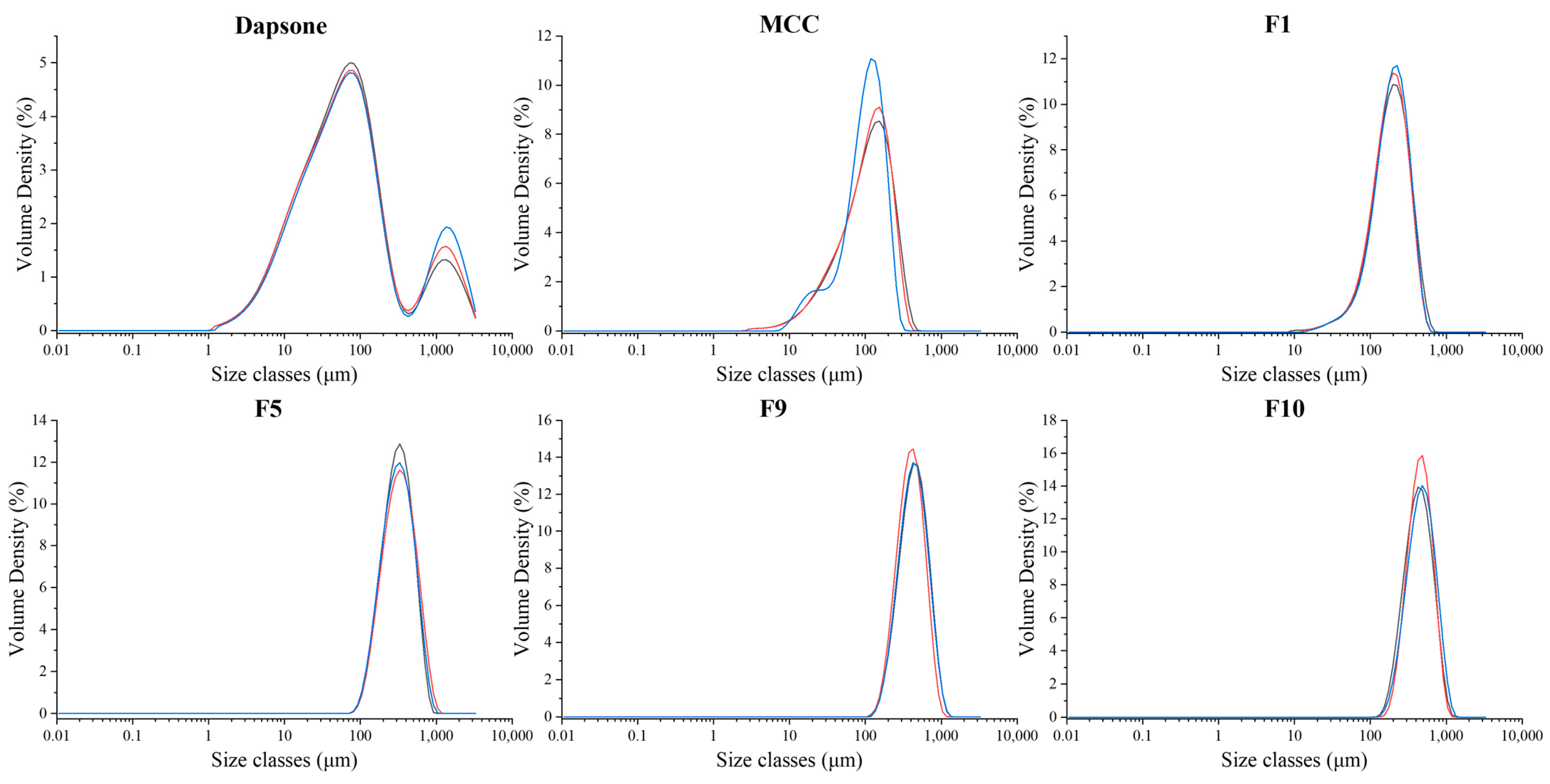 Pharmaceutics 15 02330 g008