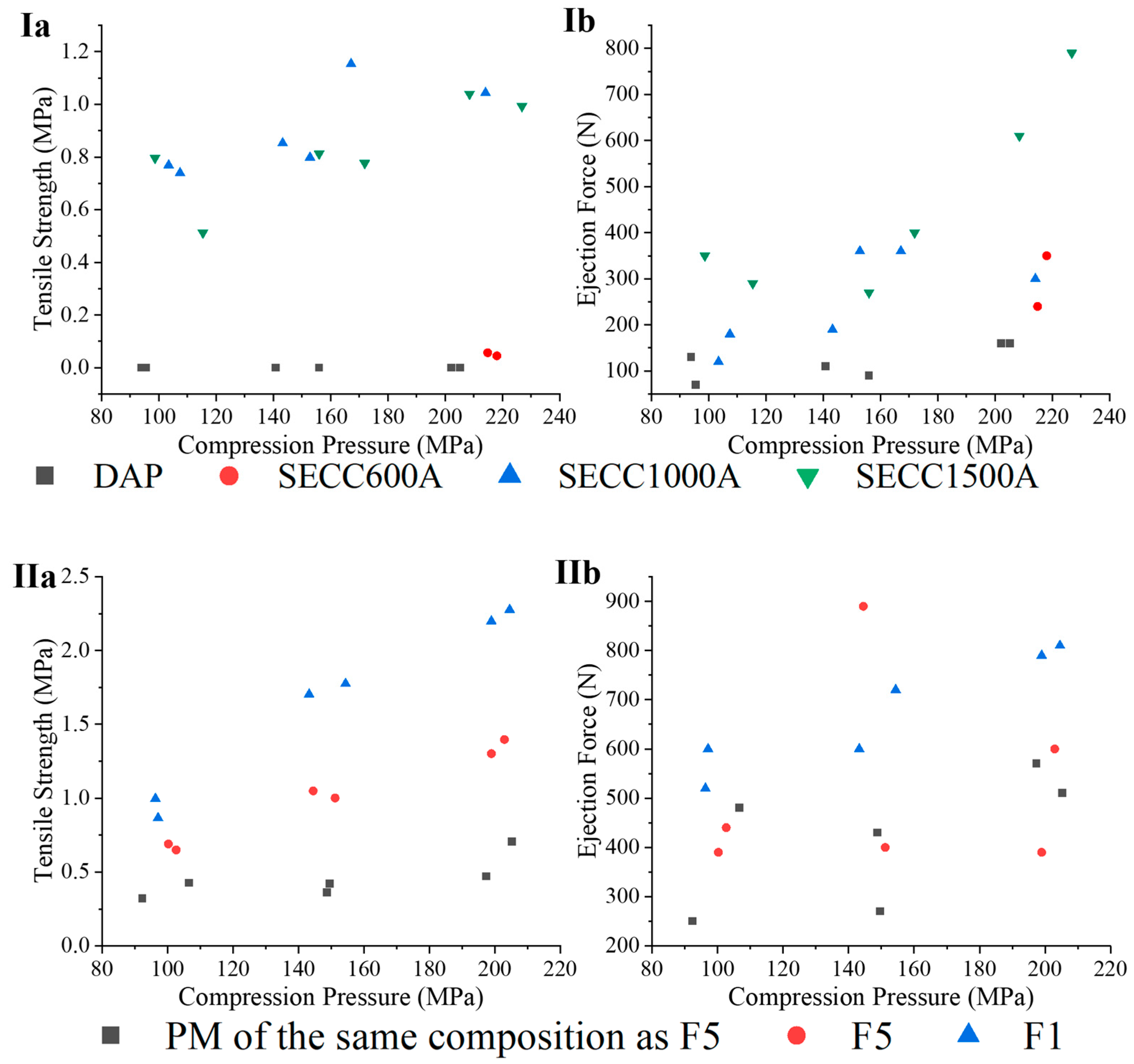Pharmaceutics 15 02330 g011