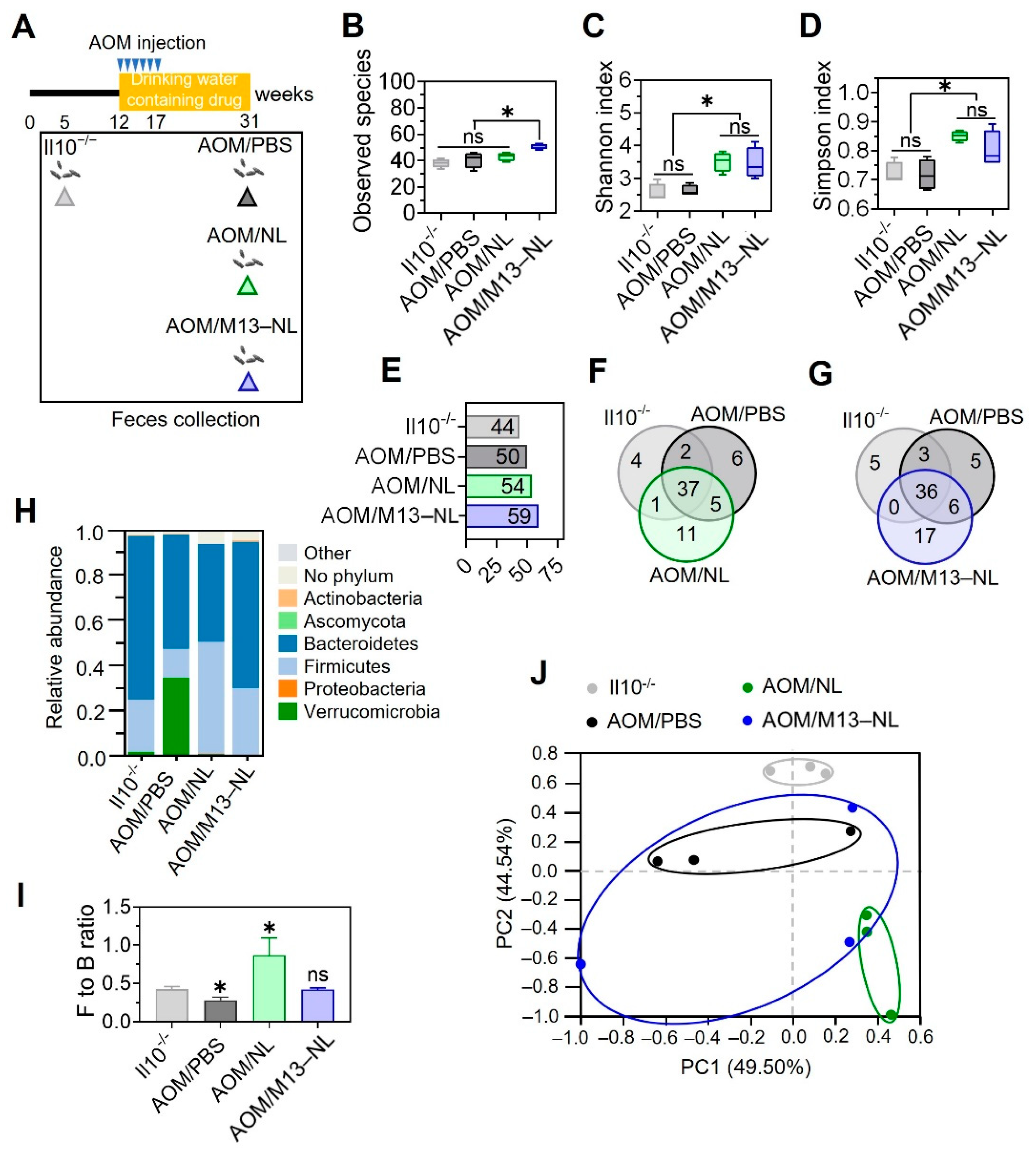 Pharmaceutics 15 02331 g005