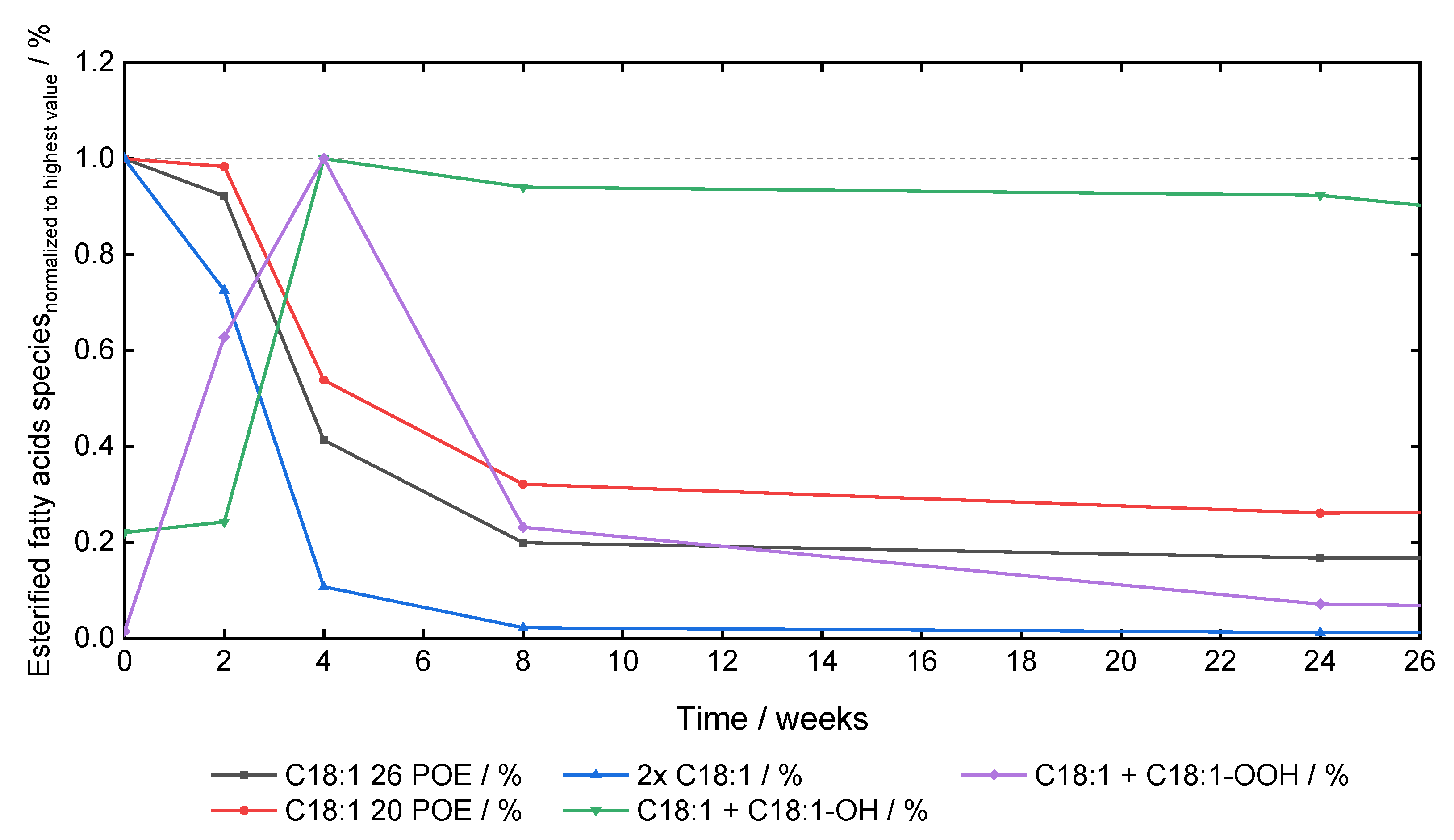 Hydrolysis of Polysorbate 20 and 80 by a Range of Carboxylester