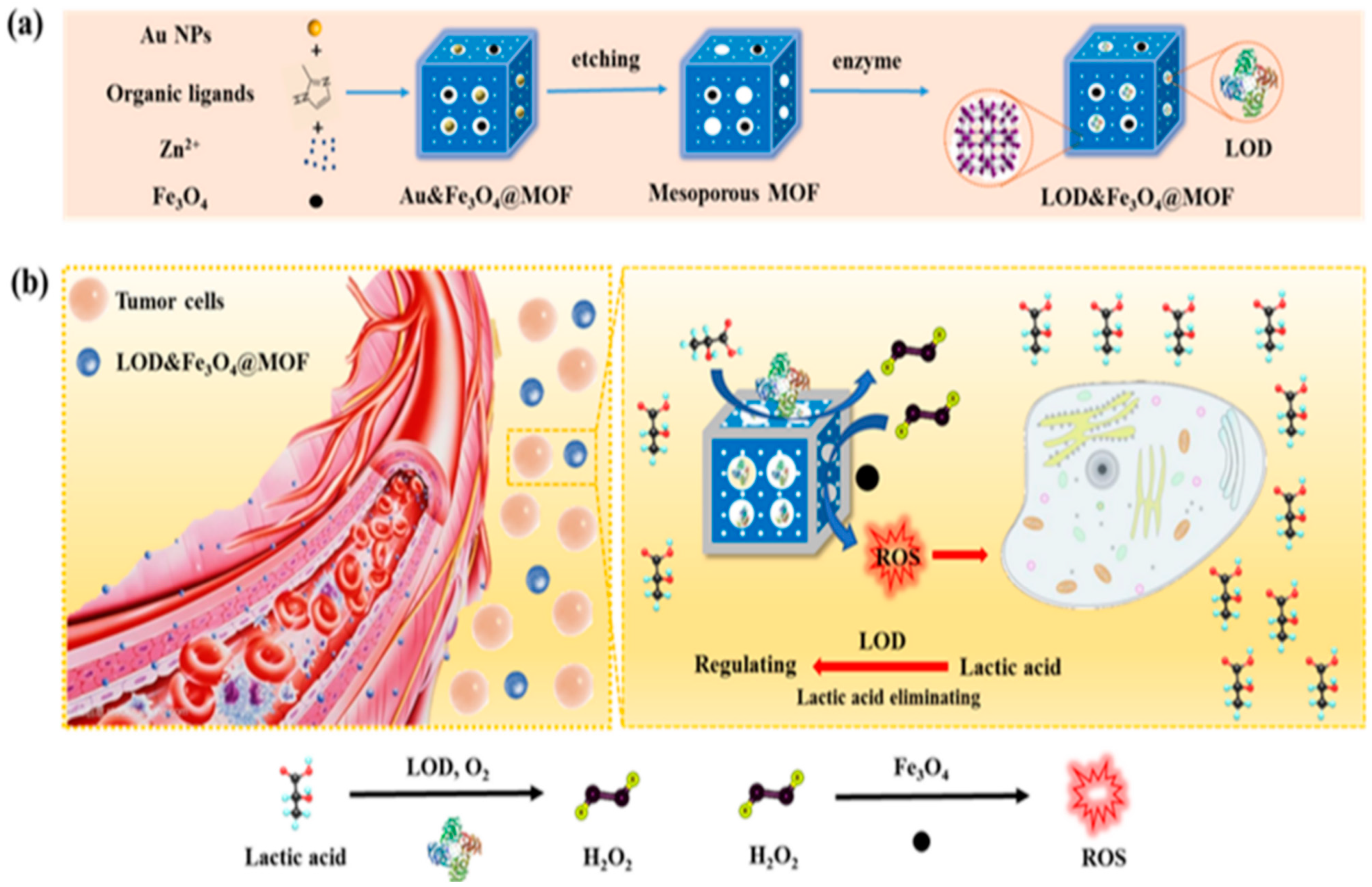 Pharmaceutics 15 02337 g008