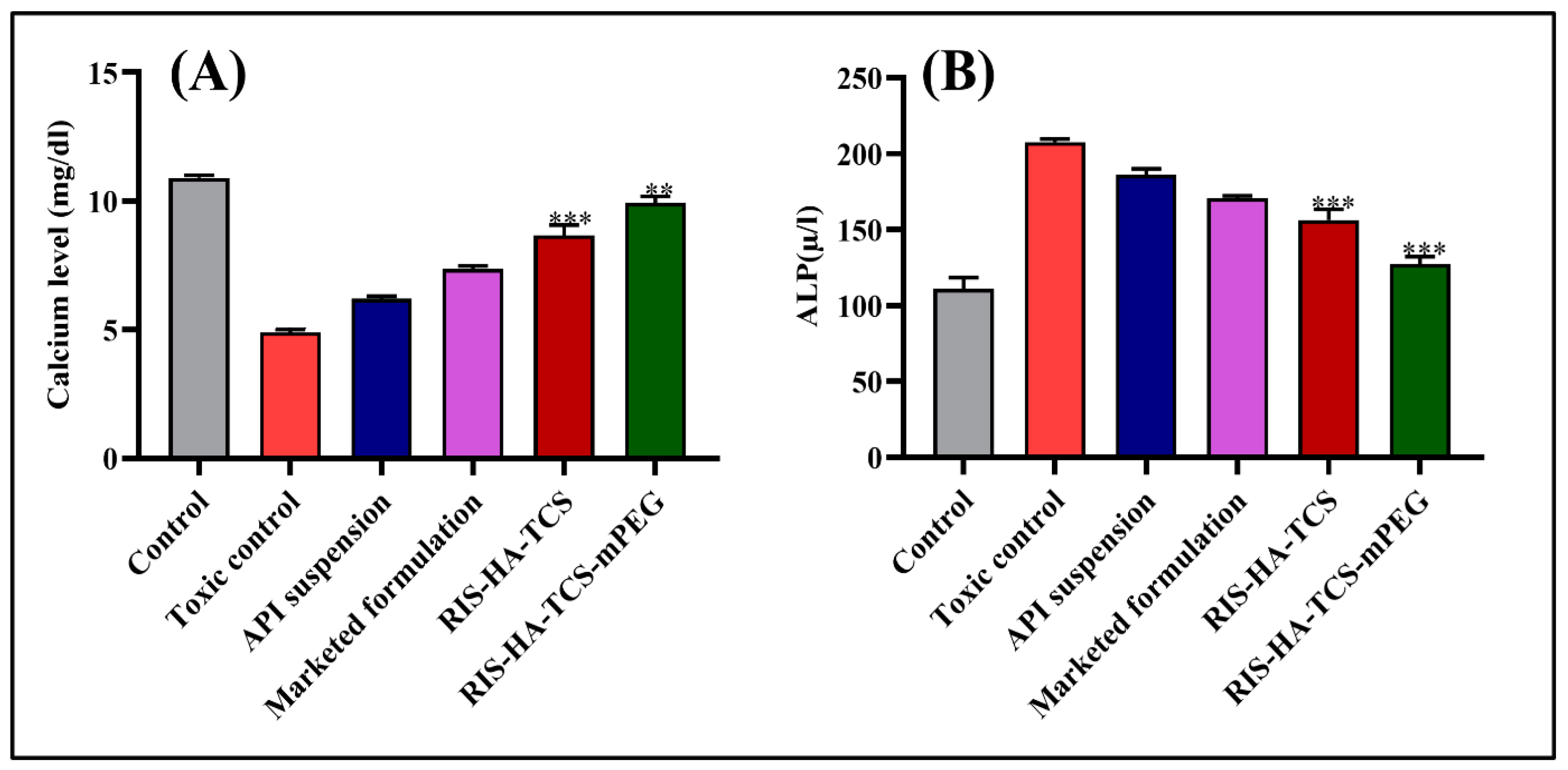 Pharmaceutics 15 02339 g002