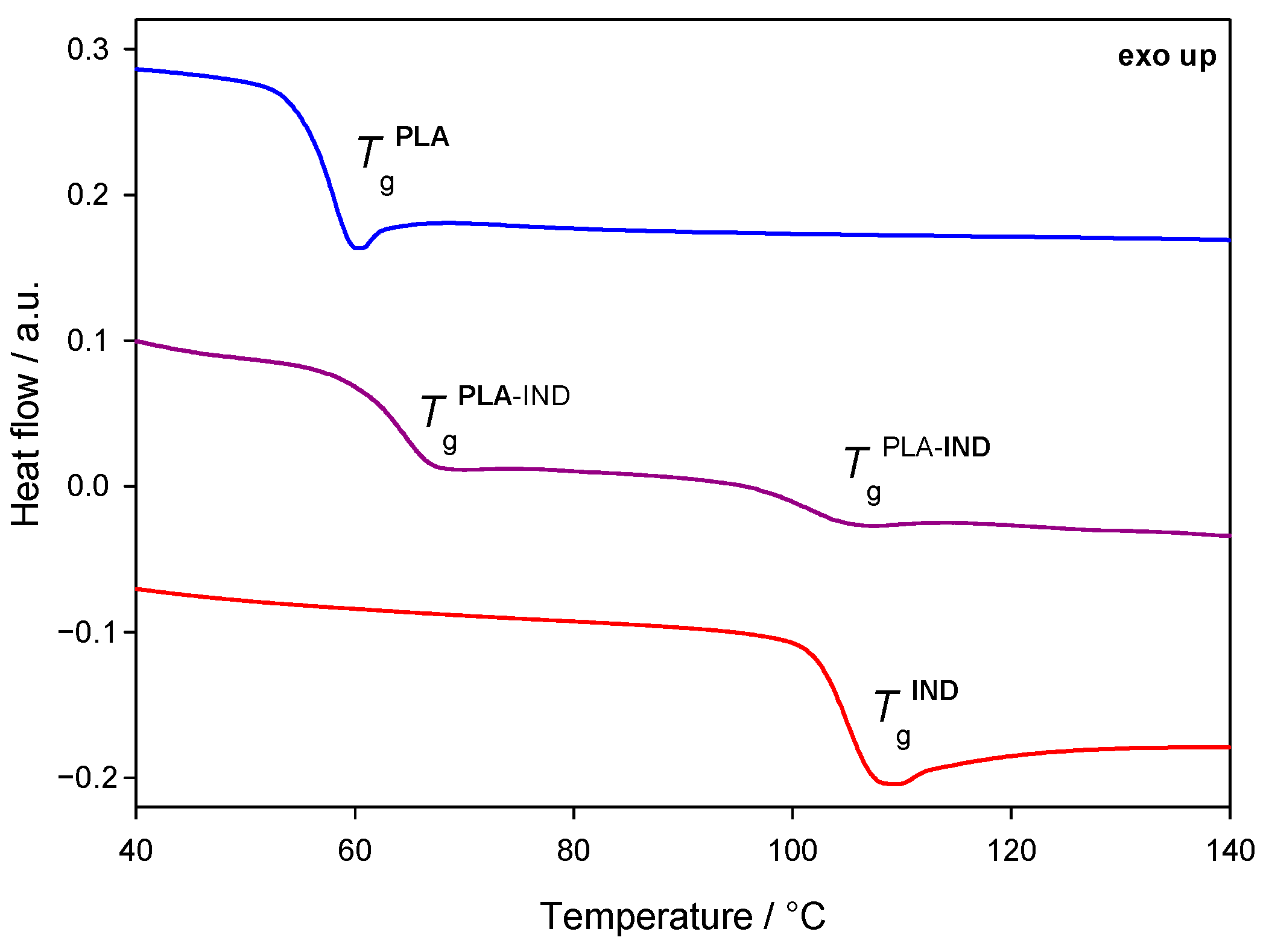 Pharmaceutics 15 02341 g003