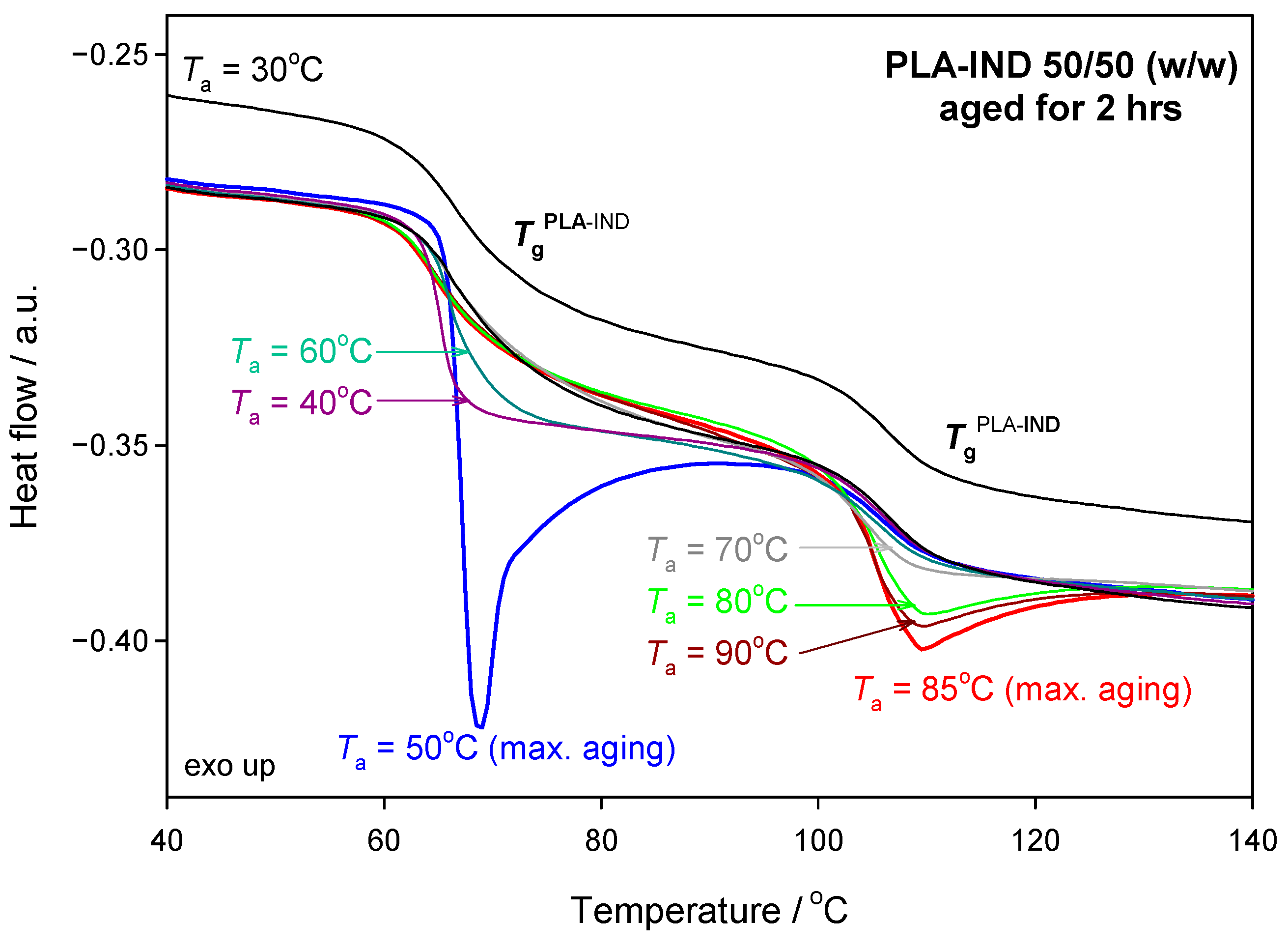 Pharmaceutics 15 02341 g004