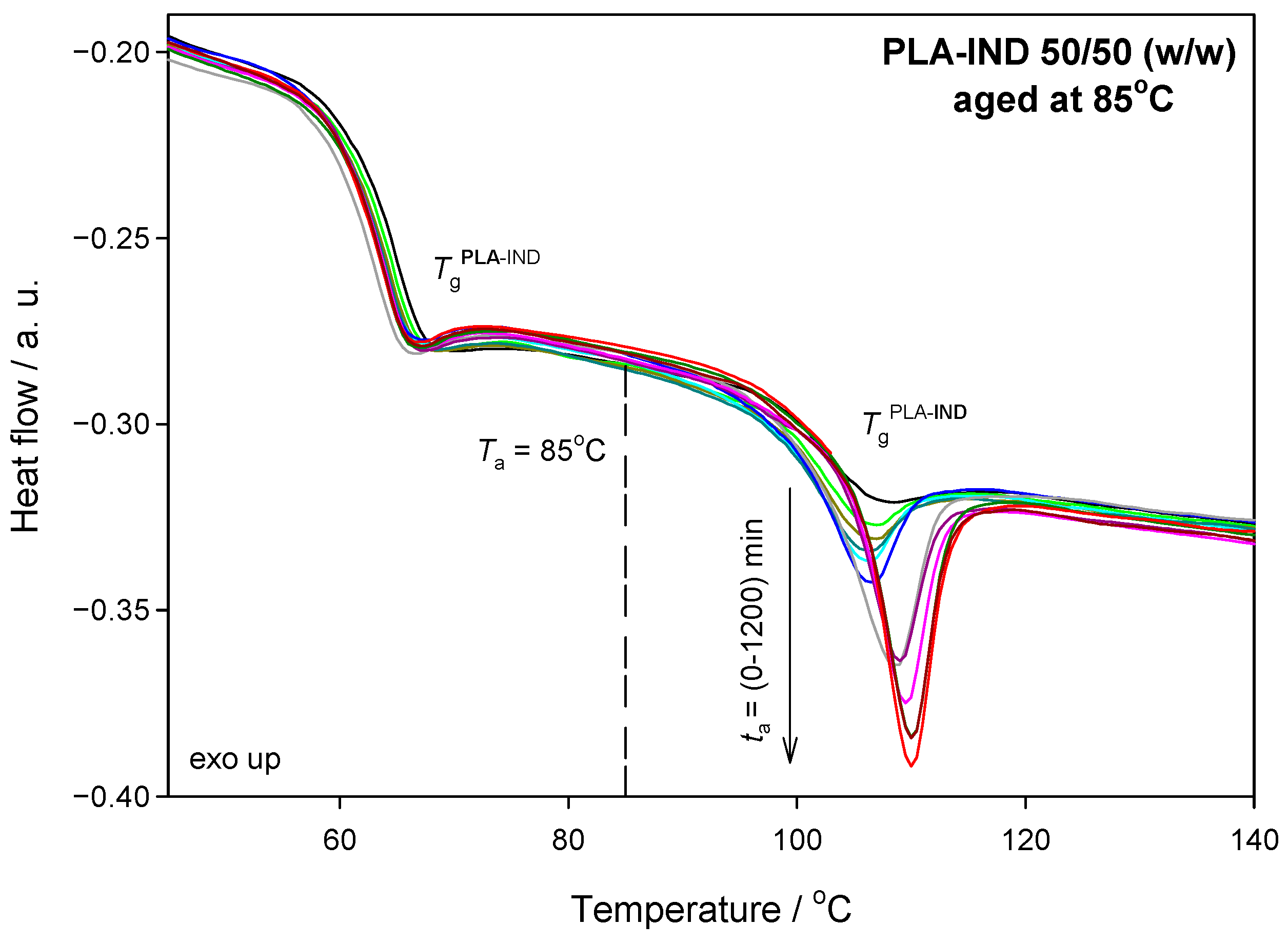 Pharmaceutics 15 02341 g005