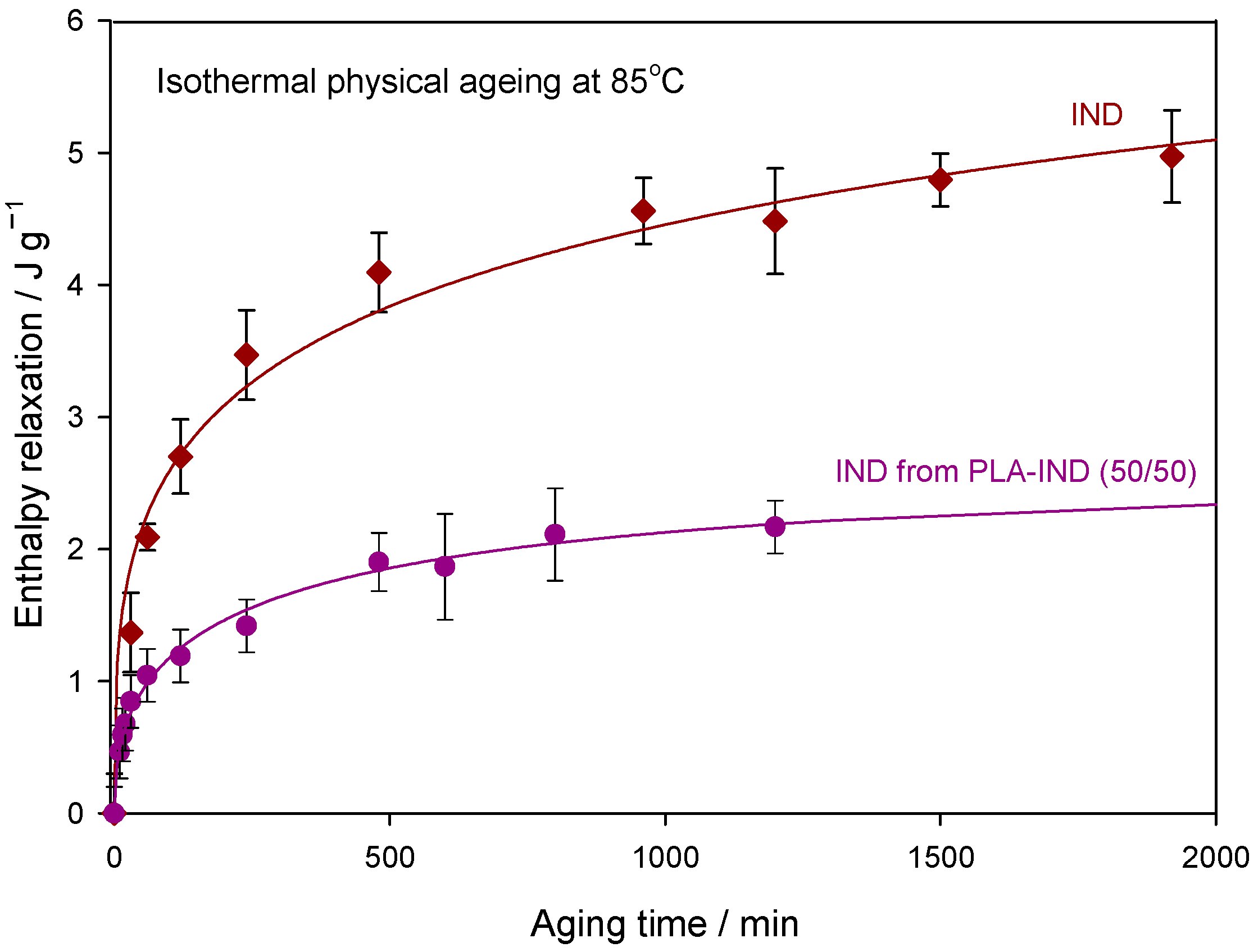 Pharmaceutics 15 02341 g006