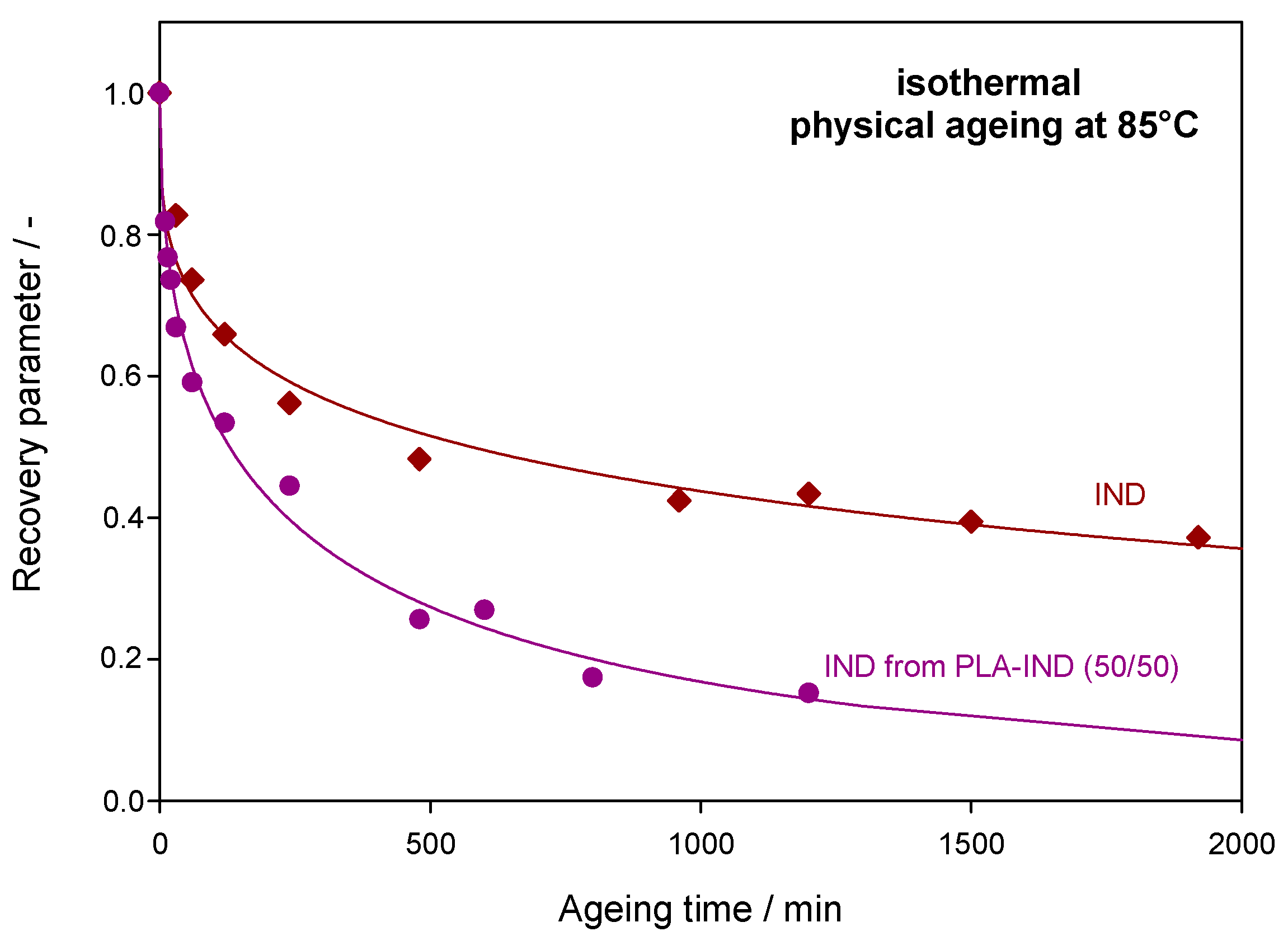 Pharmaceutics 15 02341 g007