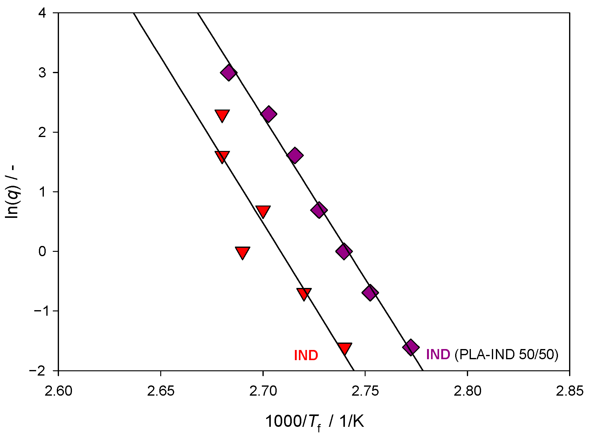 Pharmaceutics 15 02341 g008
