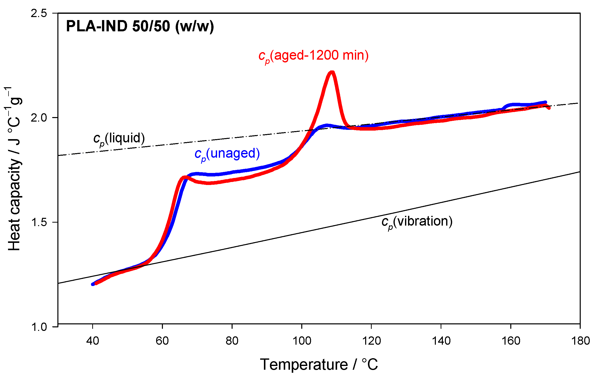 Pharmaceutics 15 02341 g009