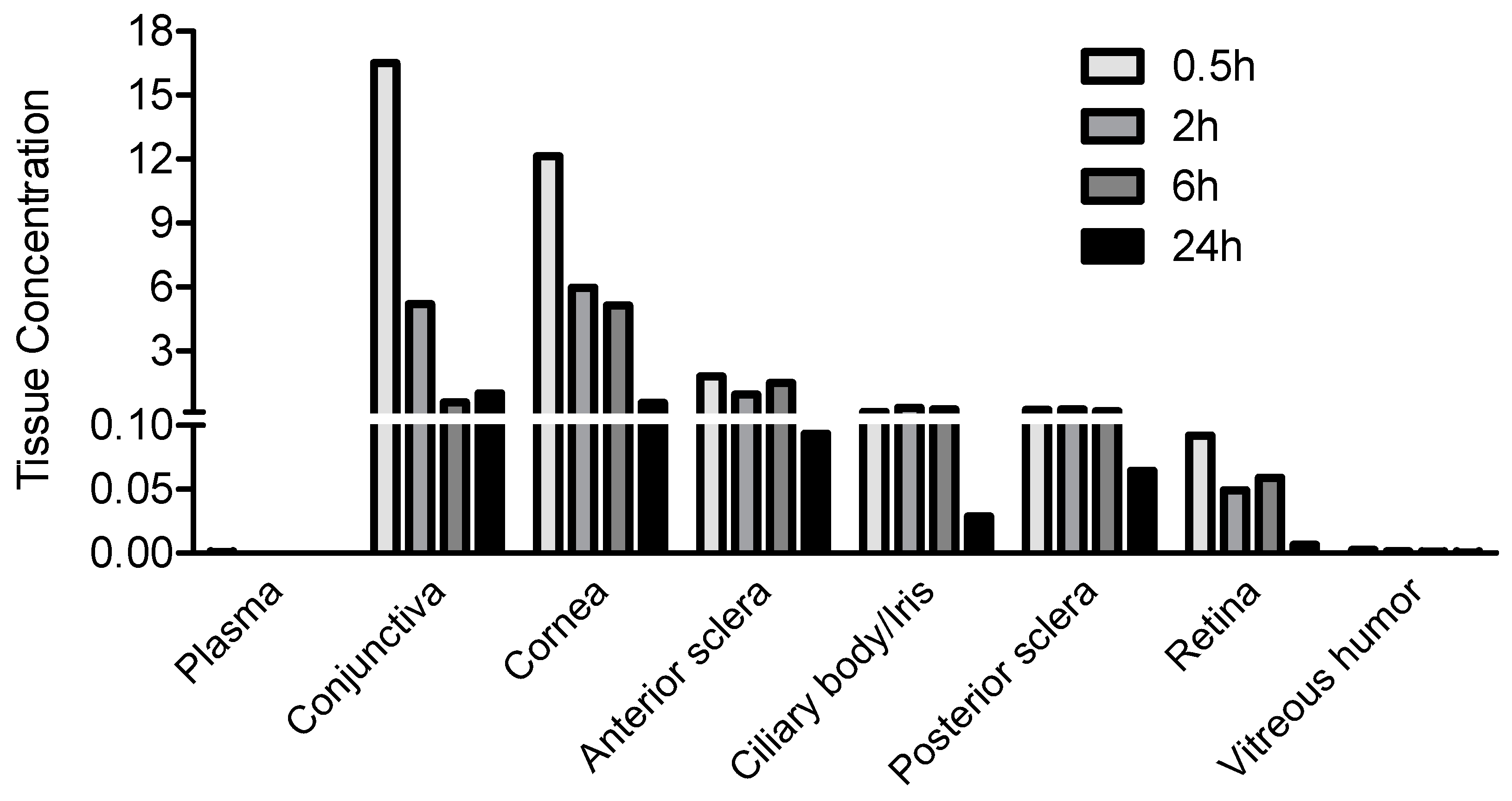 Pharmaceutics 15 02344 g003
