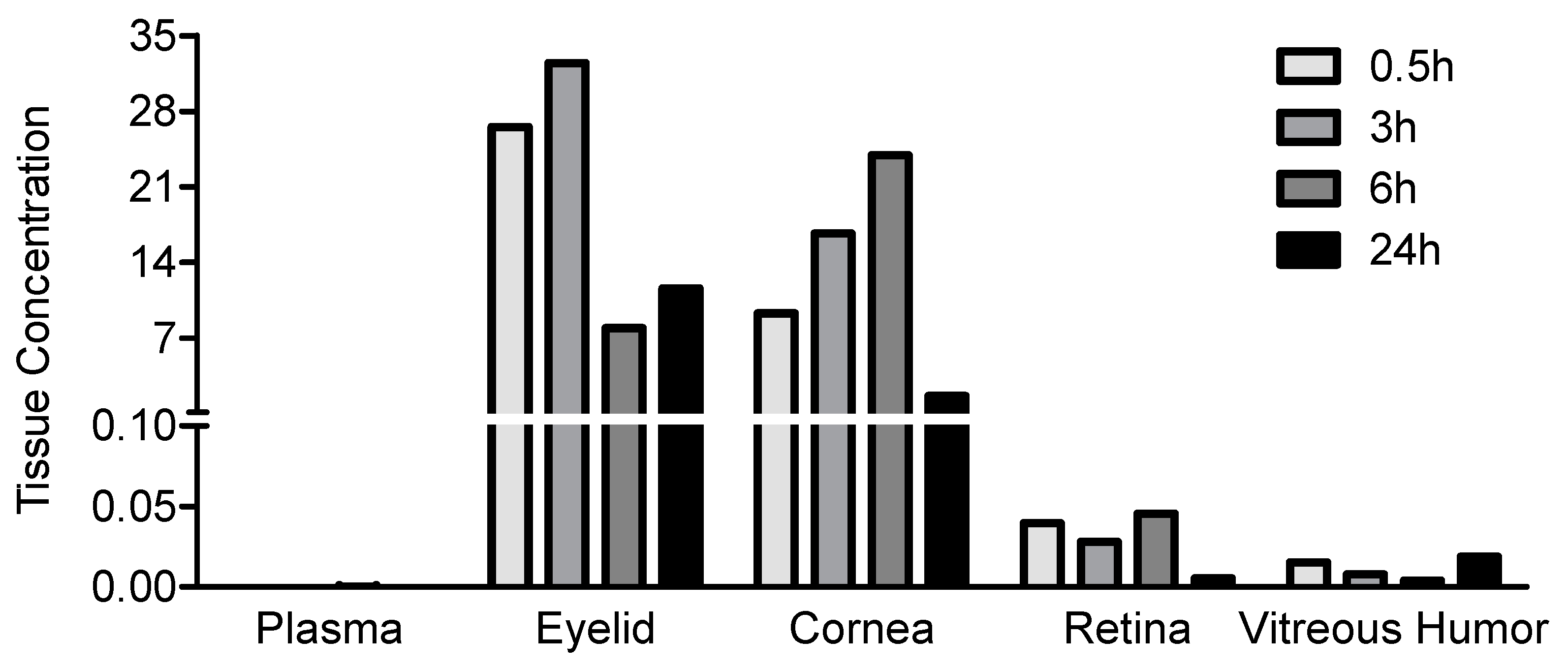 Pharmaceutics 15 02344 g004