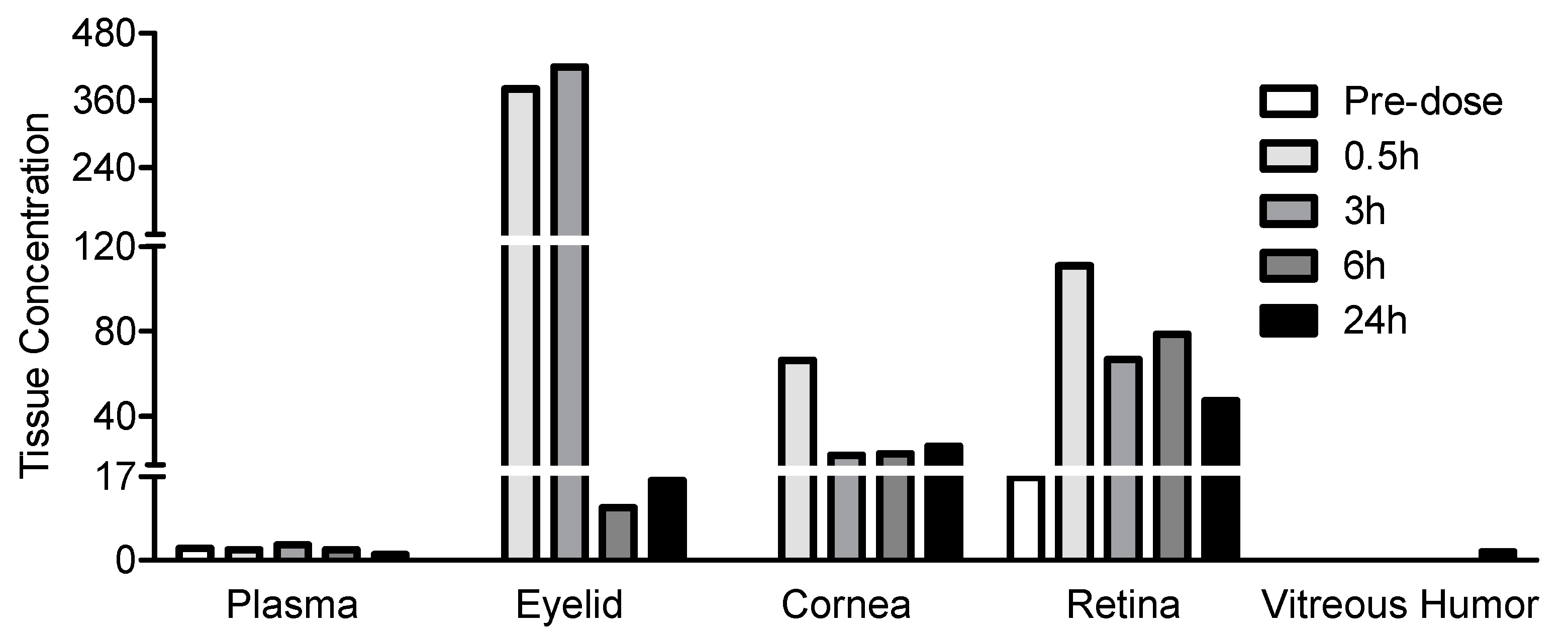 Pharmaceutics 15 02344 g005