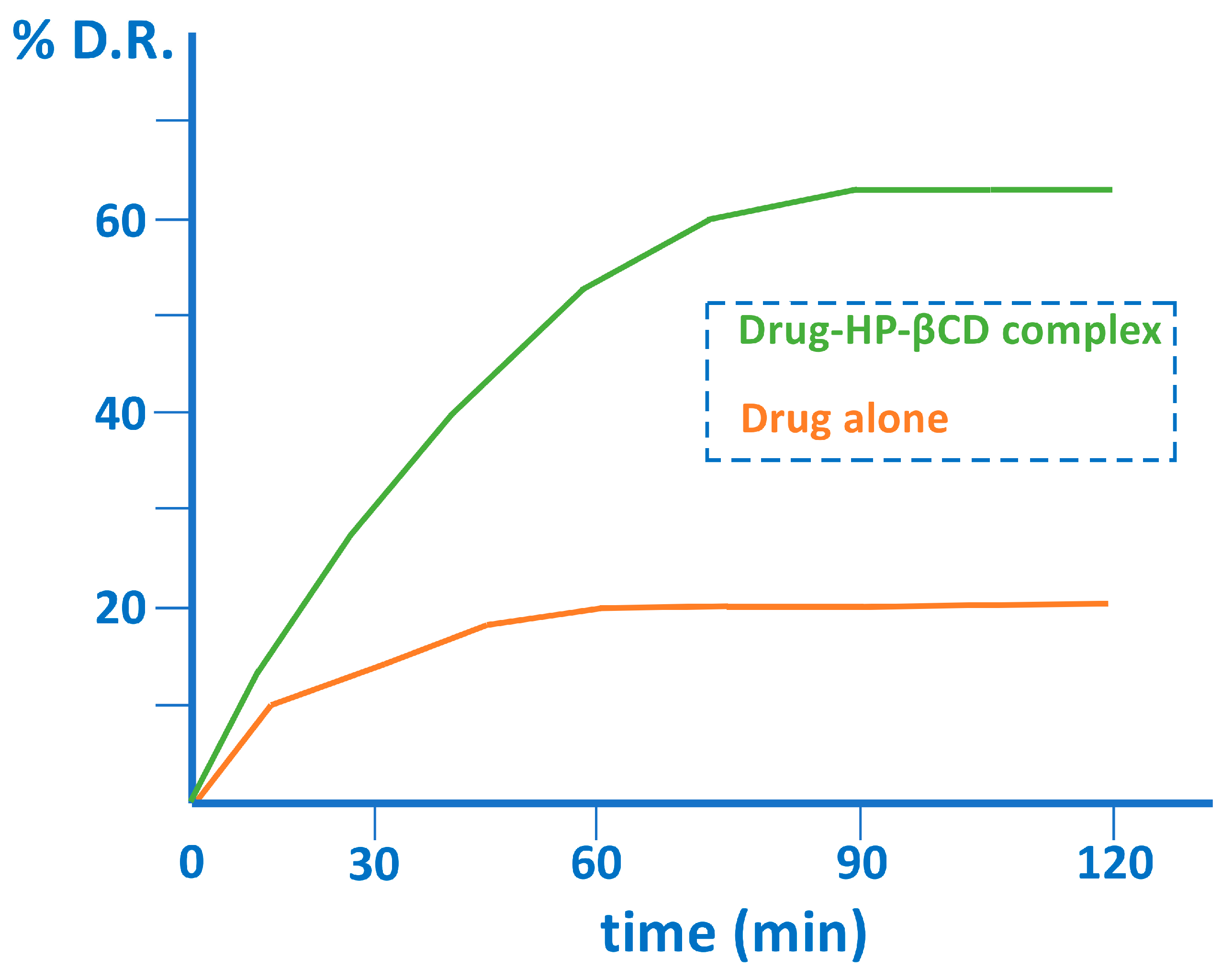 Pharmaceutics 15 02345 g004 Pharmaceutics 15 02345 g004