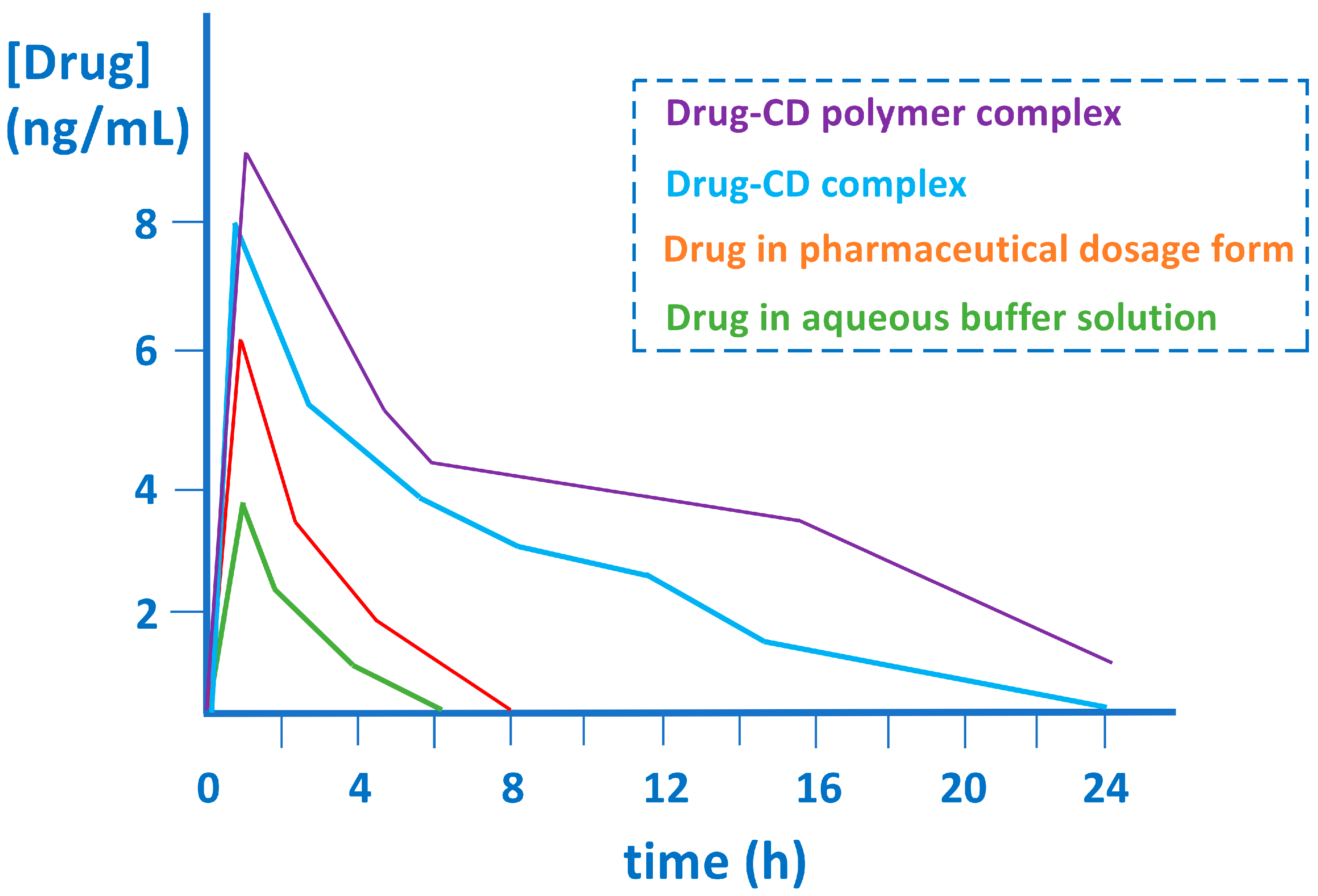 Pharmaceutics 15 02345 g005 Pharmaceutics 15 02345 g005