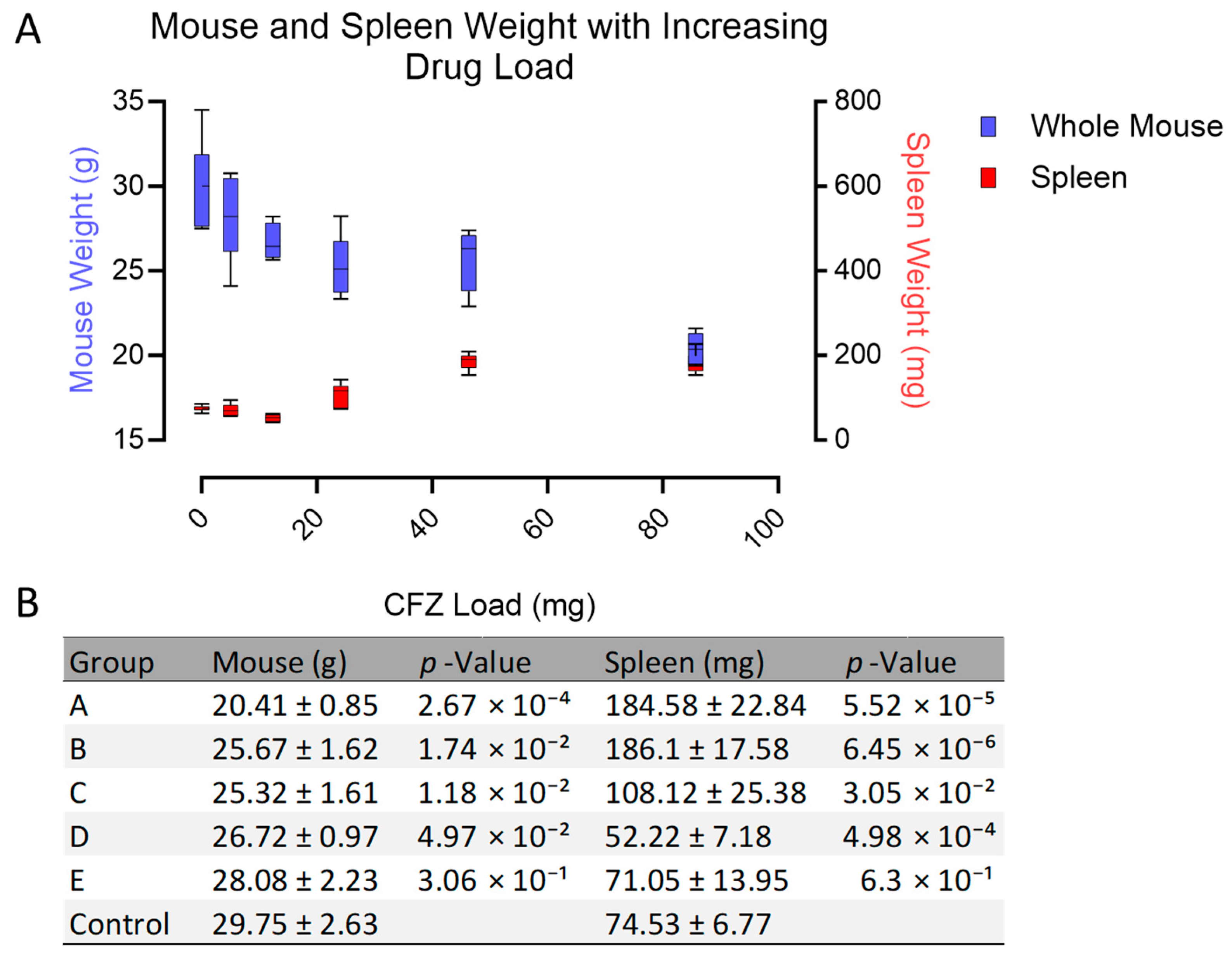 Pharmaceutics 15 02350 g002