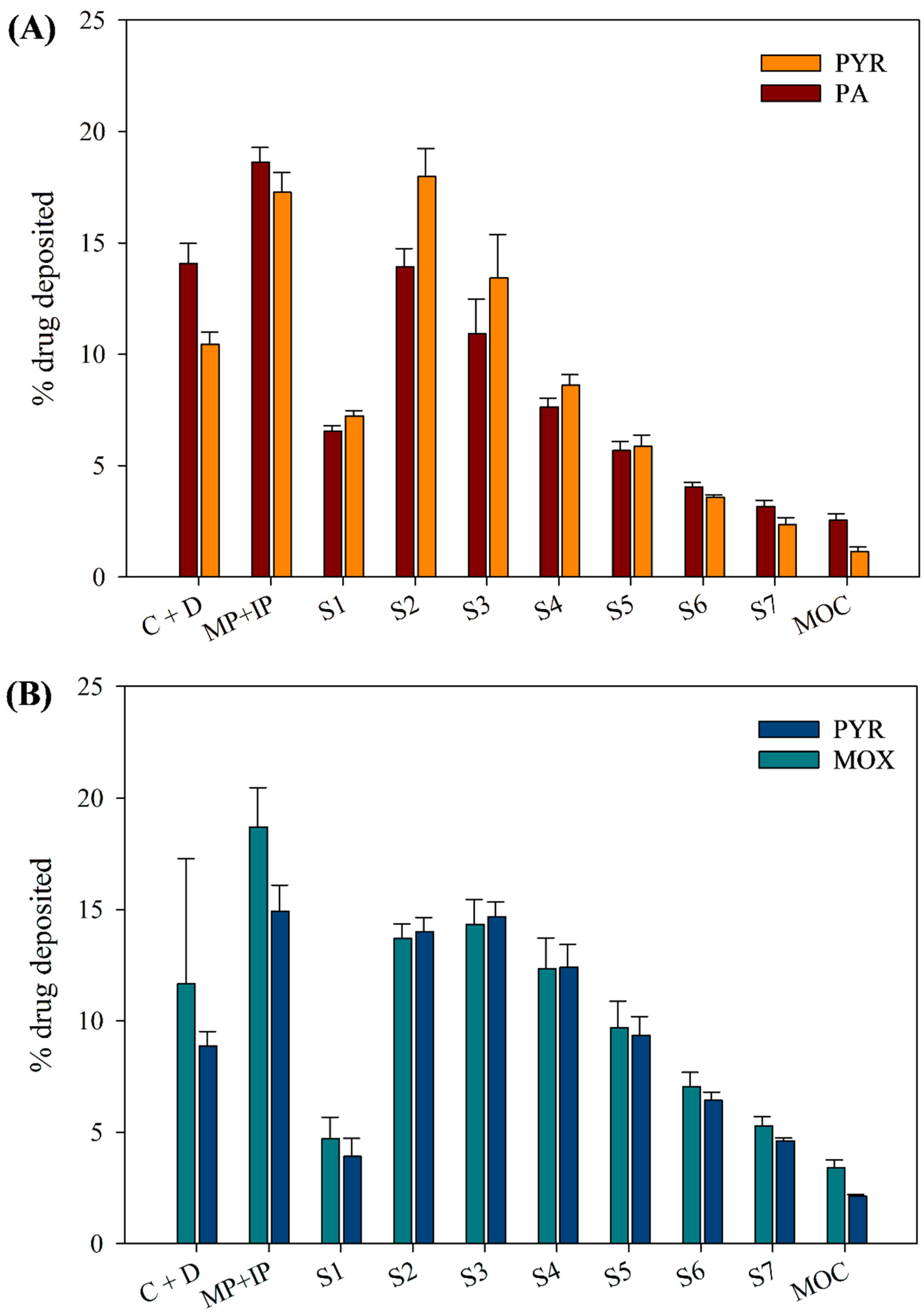 Pharmaceutics 15 02354 g008