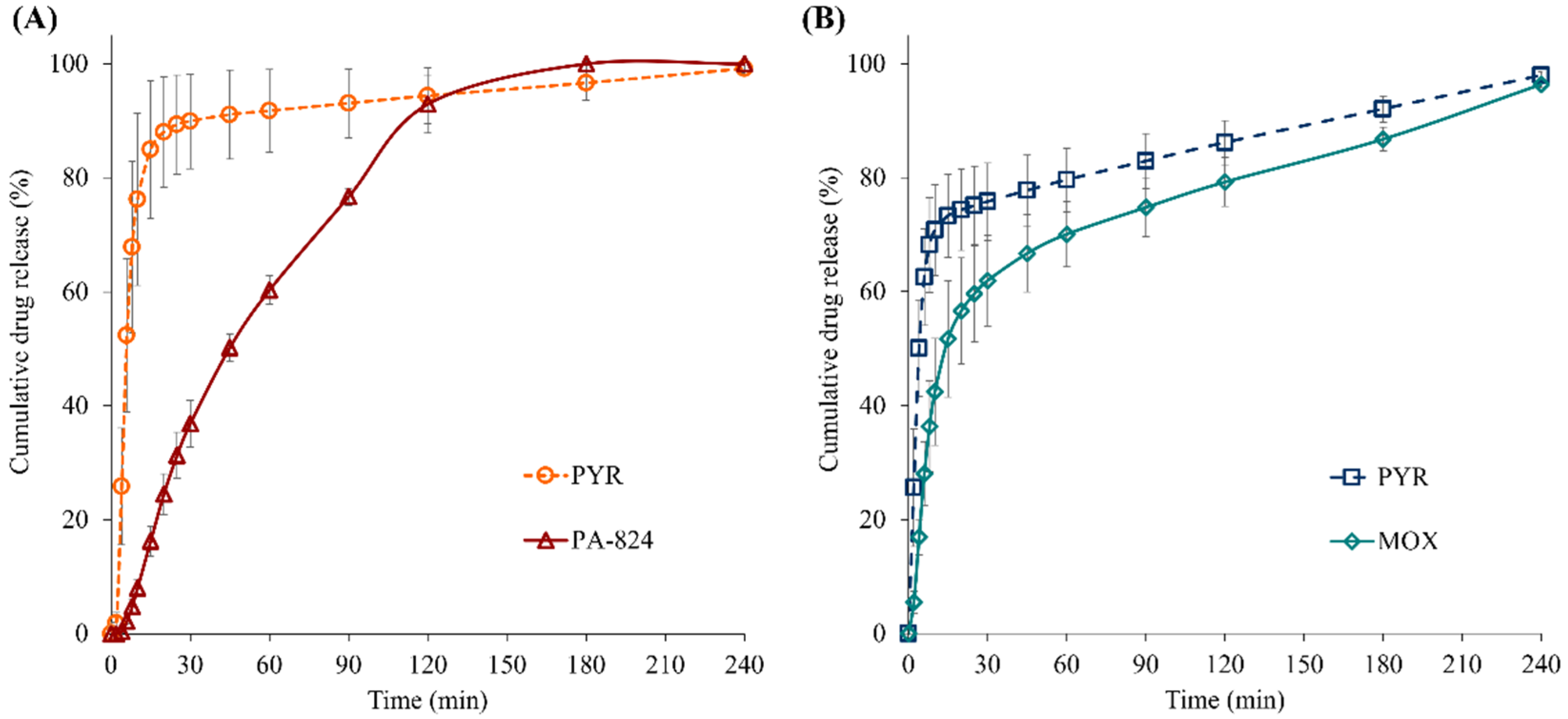 Pharmaceutics 15 02354 g009