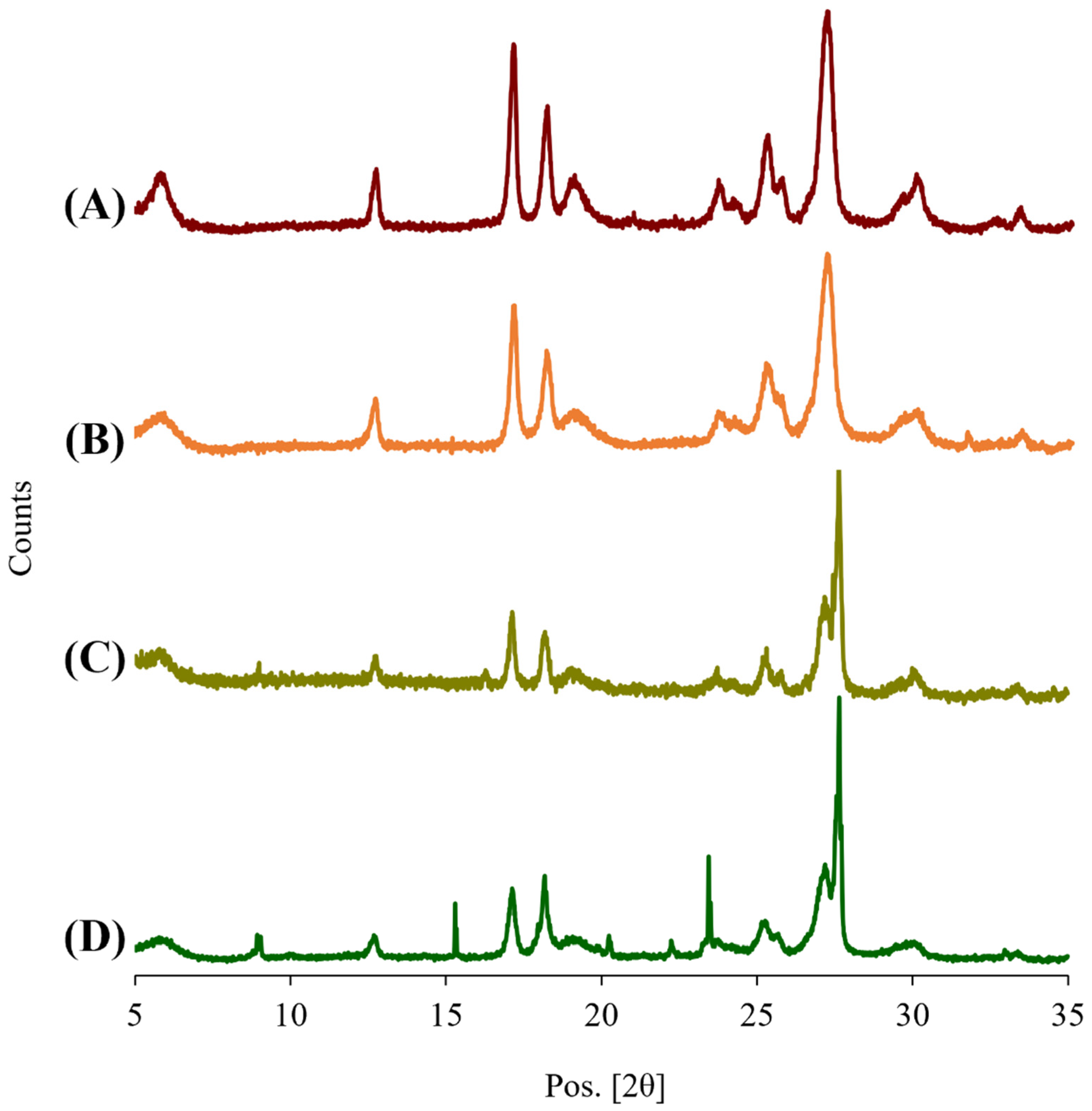 Pharmaceutics 15 02354 g012