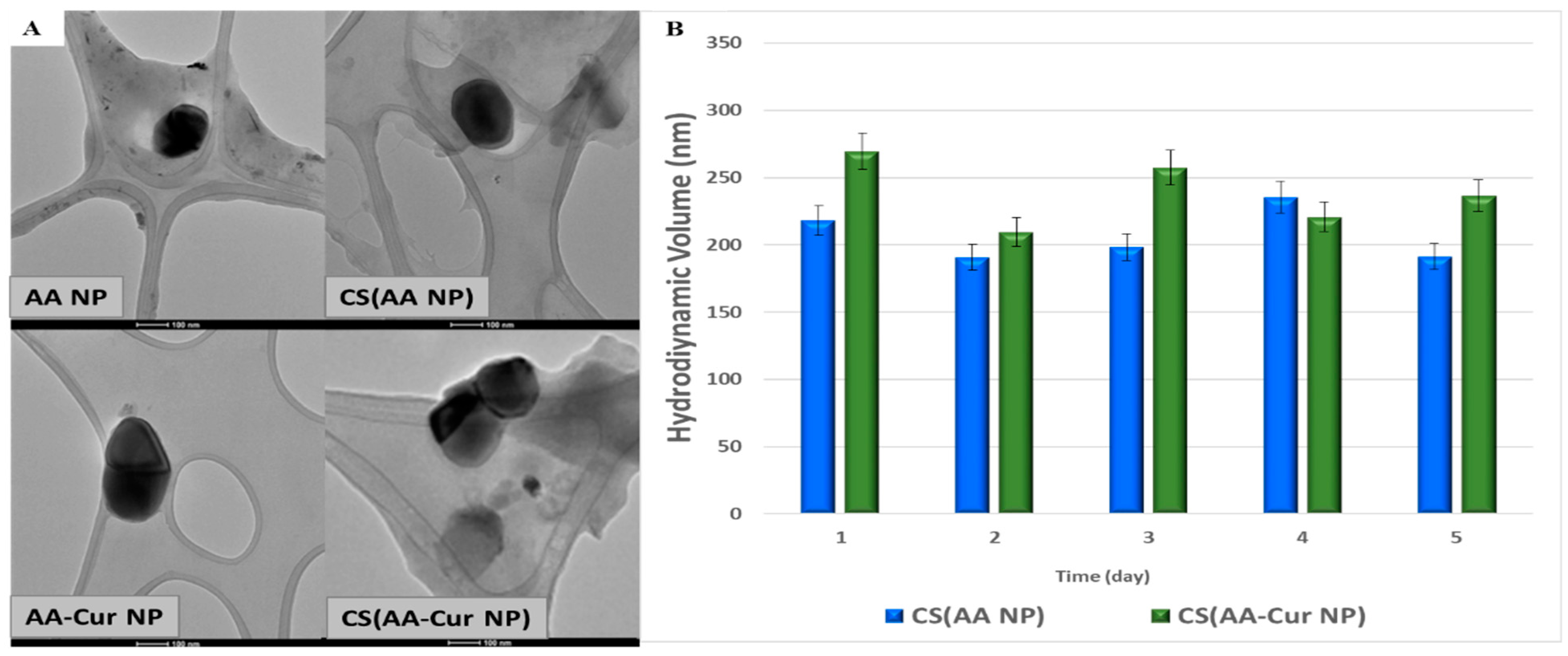 Pharmaceutics 15 02358 g002