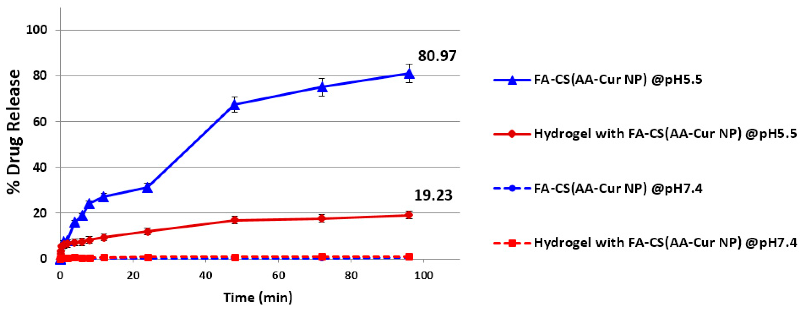 Pharmaceutics 15 02358 g005