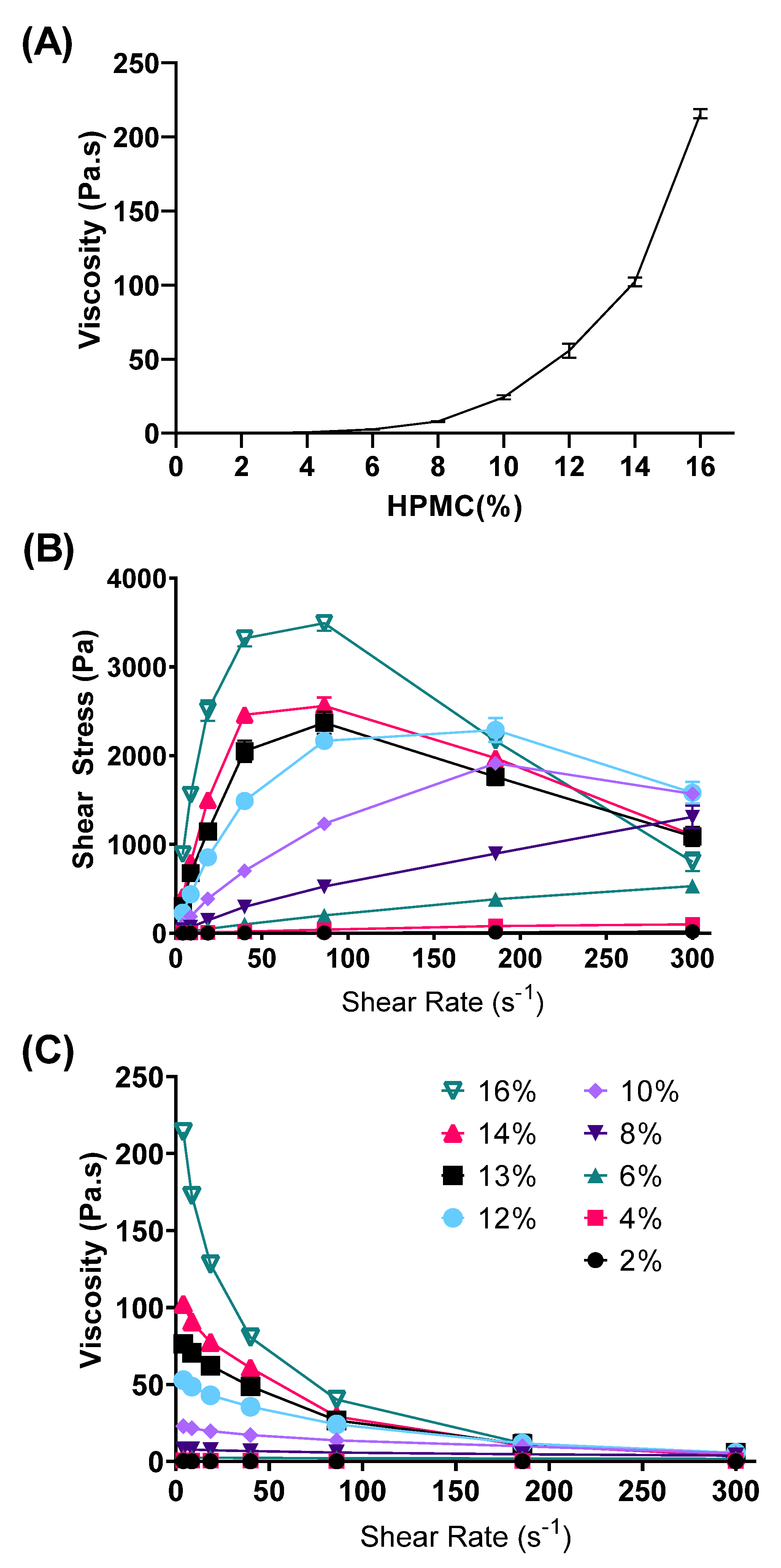 Pharmaceutics 15 02360 g004