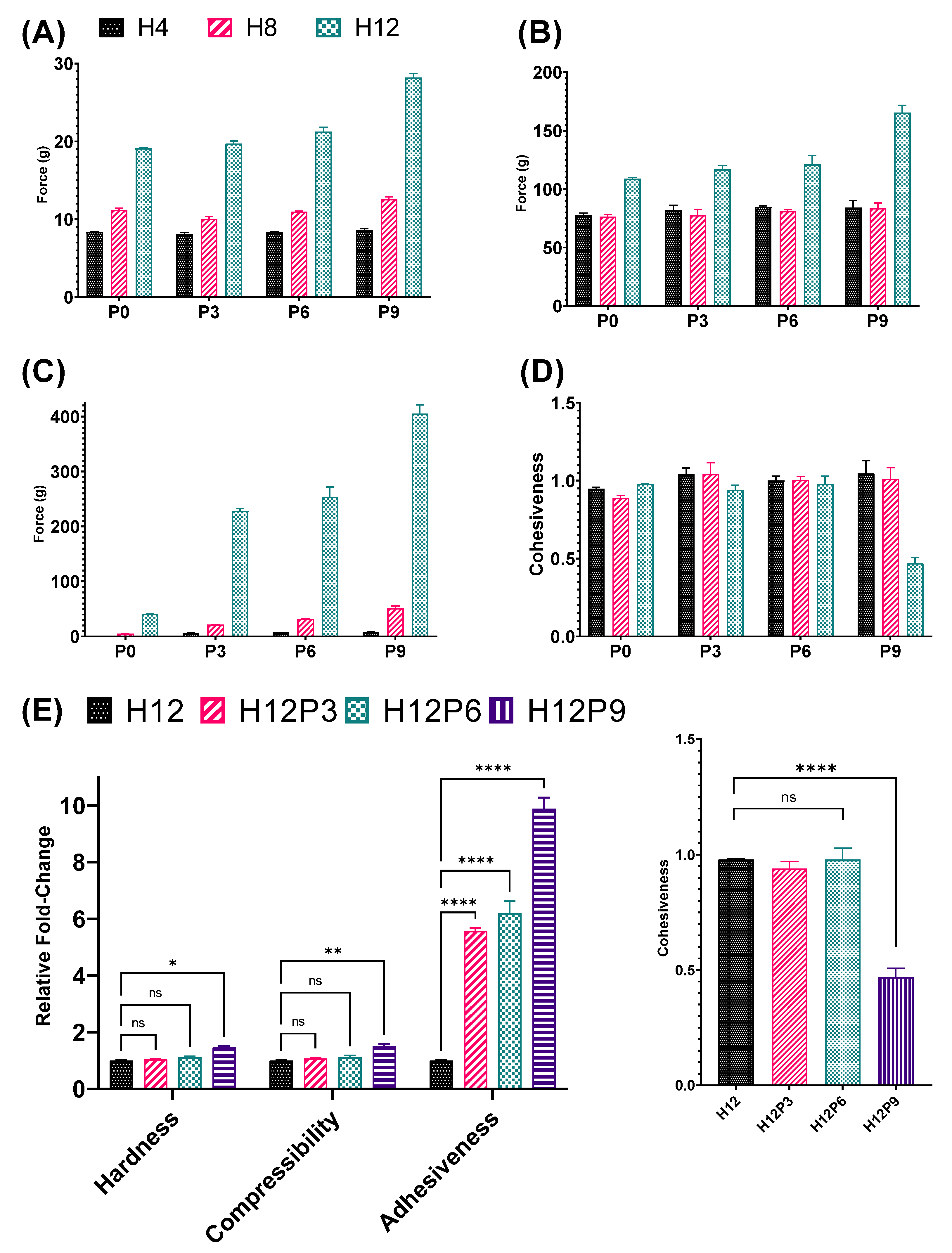 Pharmaceutics 15 02360 g005