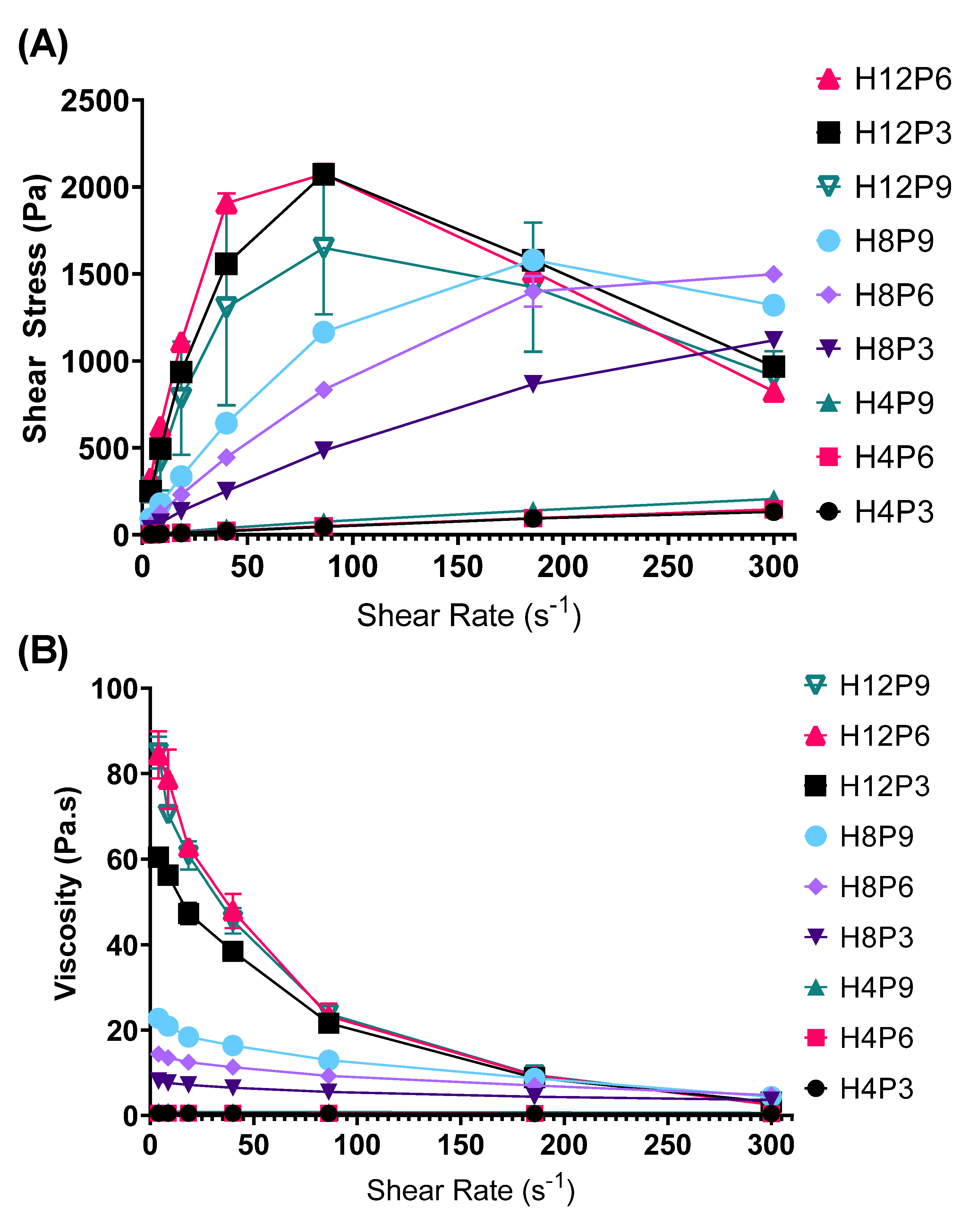 Pharmaceutics 15 02360 g006