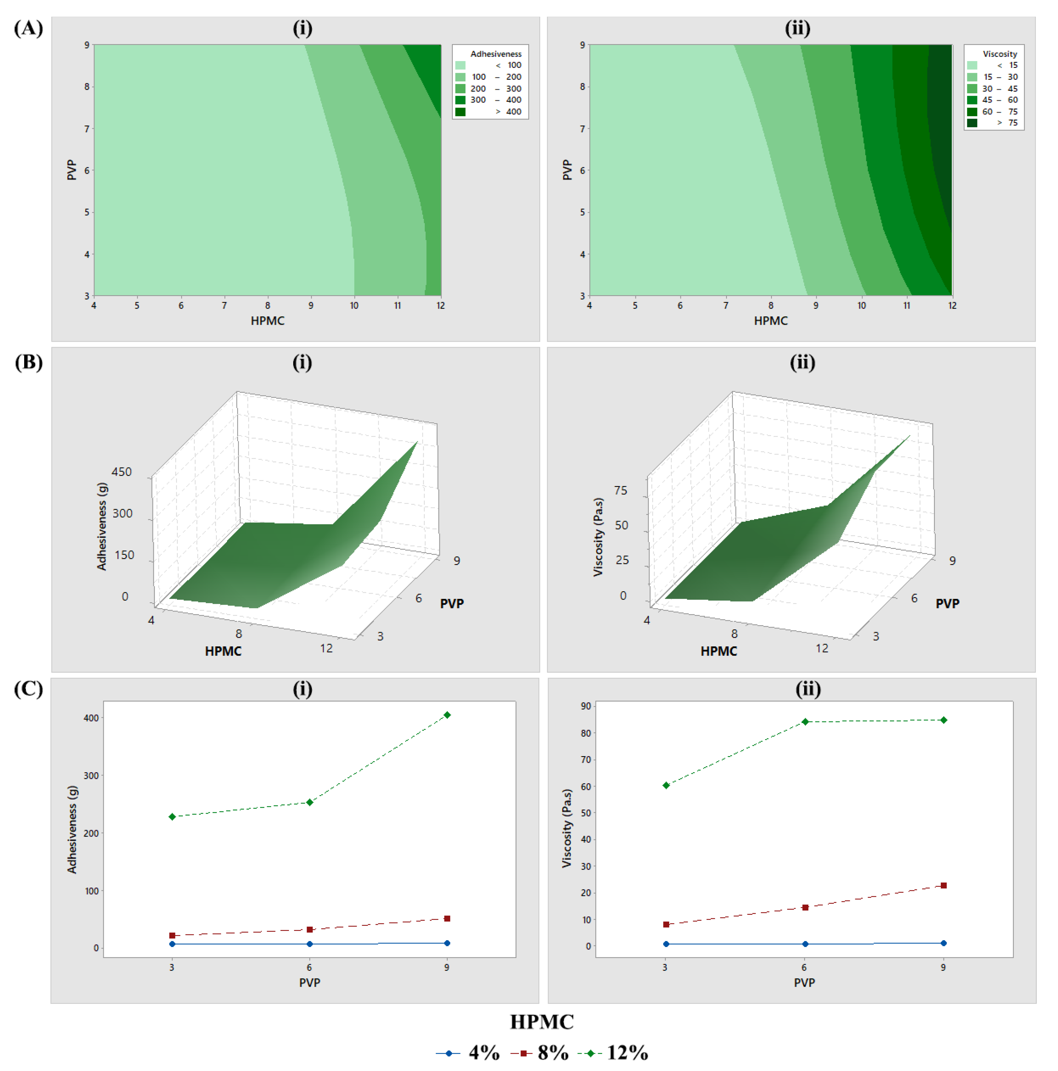 Pharmaceutics 15 02360 g007