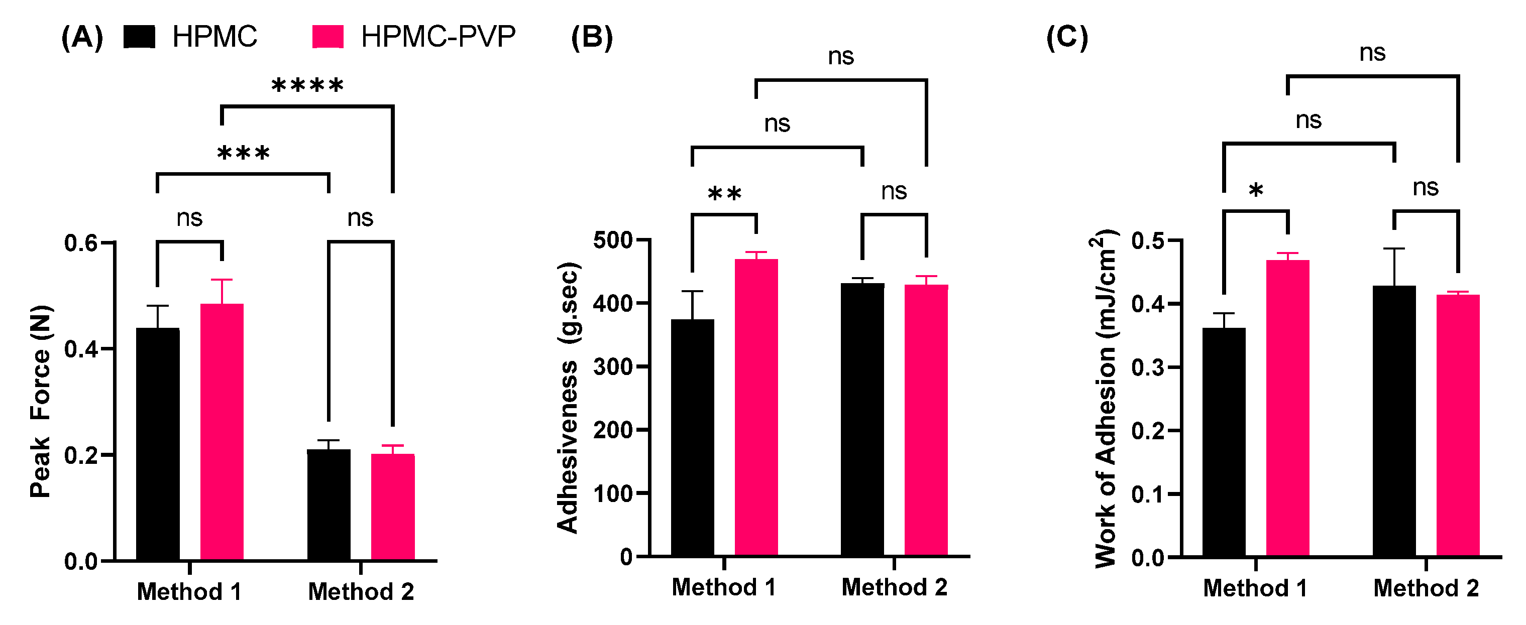 Pharmaceutics 15 02360 g008