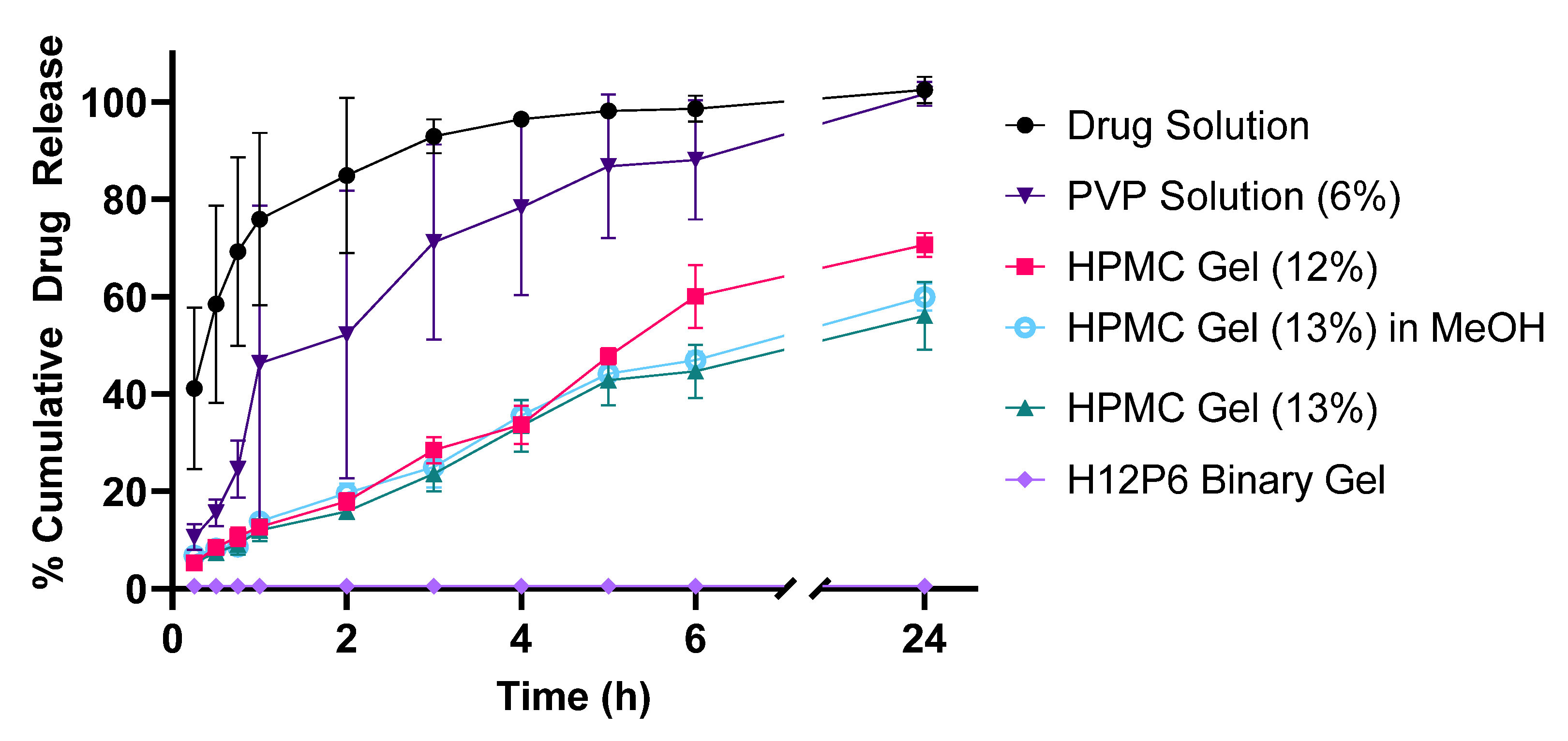 Pharmaceutics 15 02360 g009