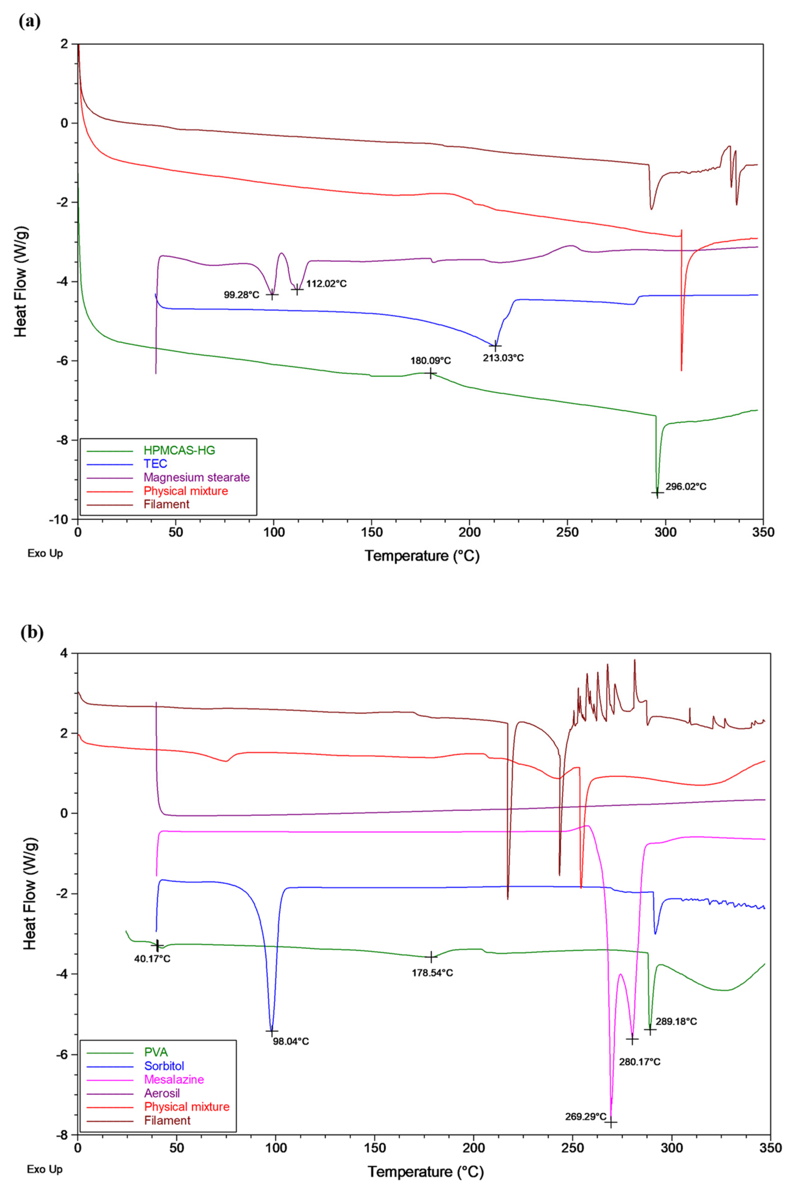 Pharmaceutics 15 02362 g003